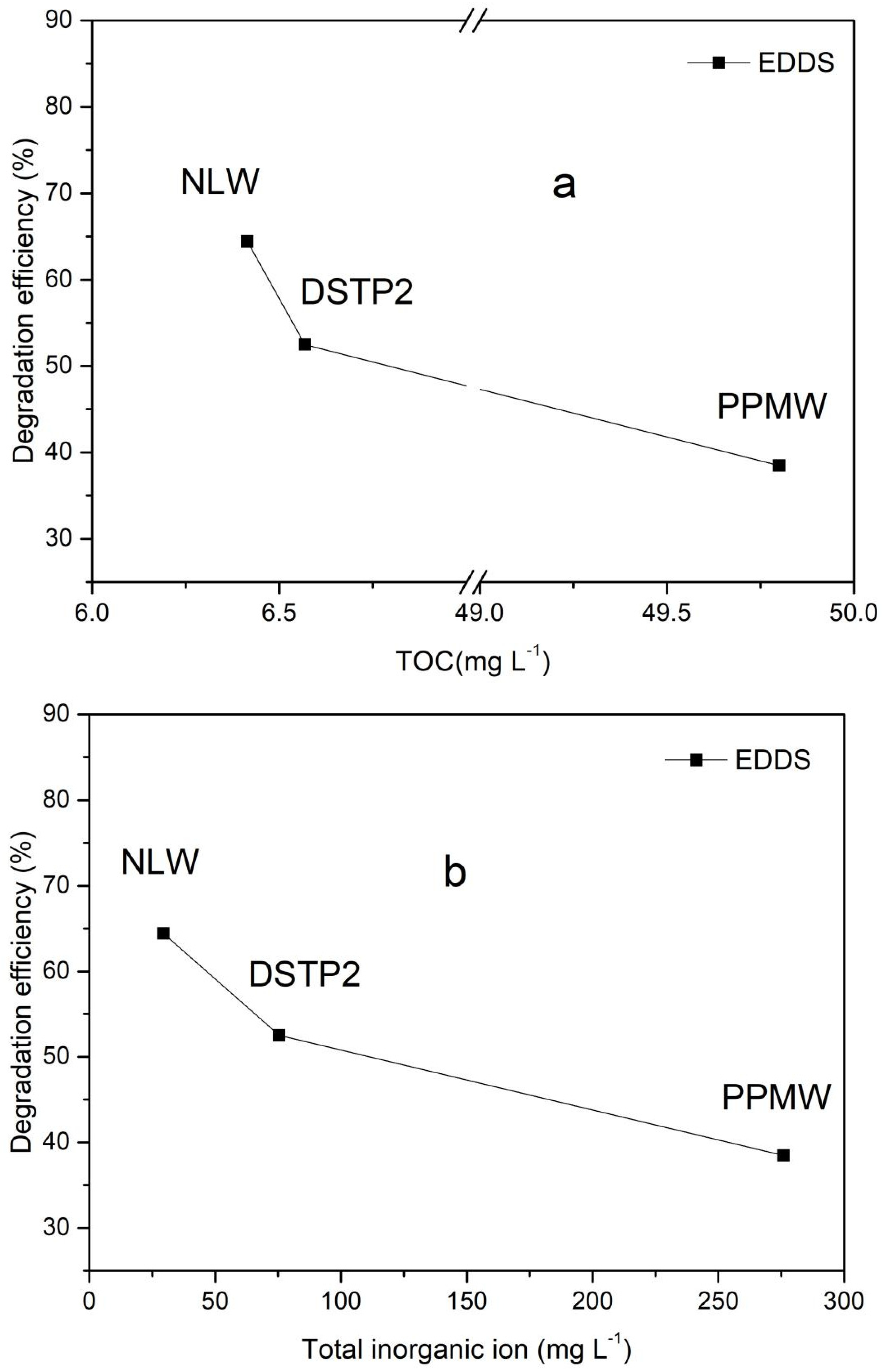 Processes 09 00029 g008 Processes 09 00029 g008