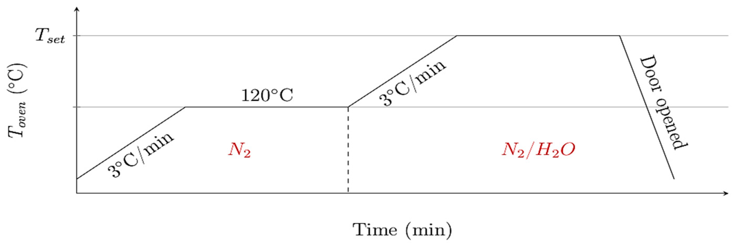 Processes 09 00030 g002 Processes 09 00030 g002
