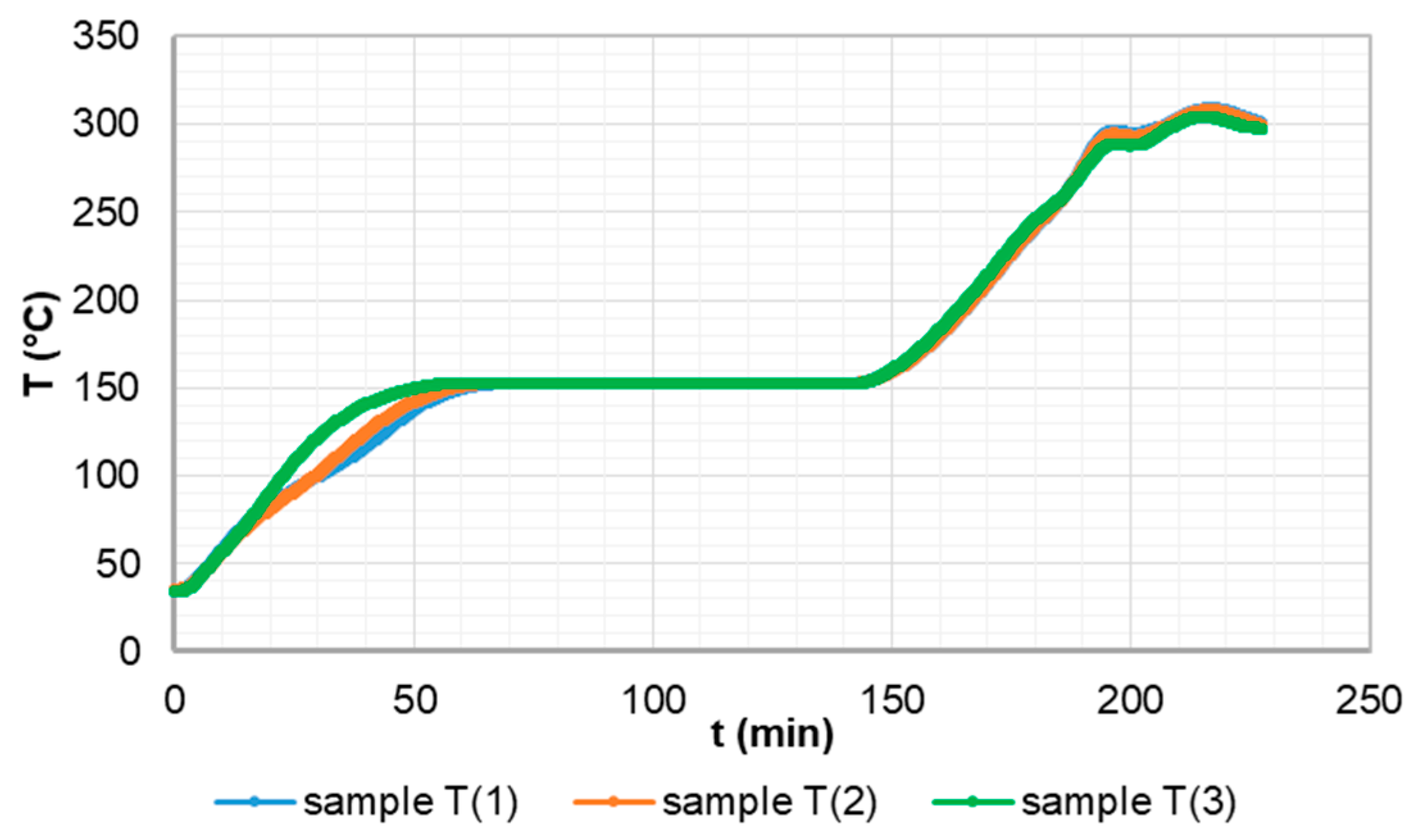 Processes 09 00030 g003 Processes 09 00030 g003