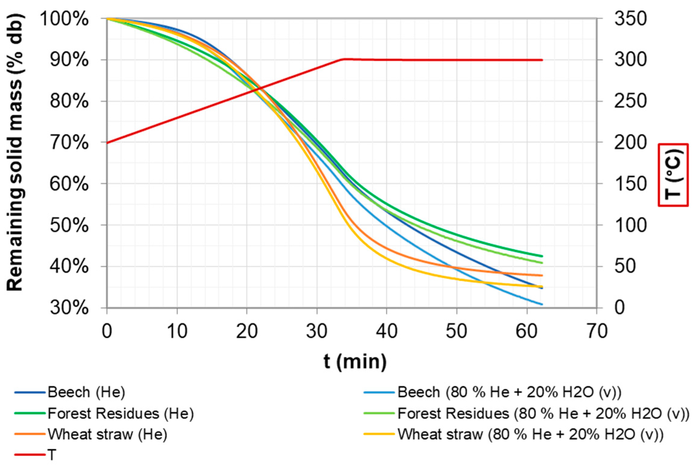 Processes 09 00030 g004 Processes 09 00030 g004