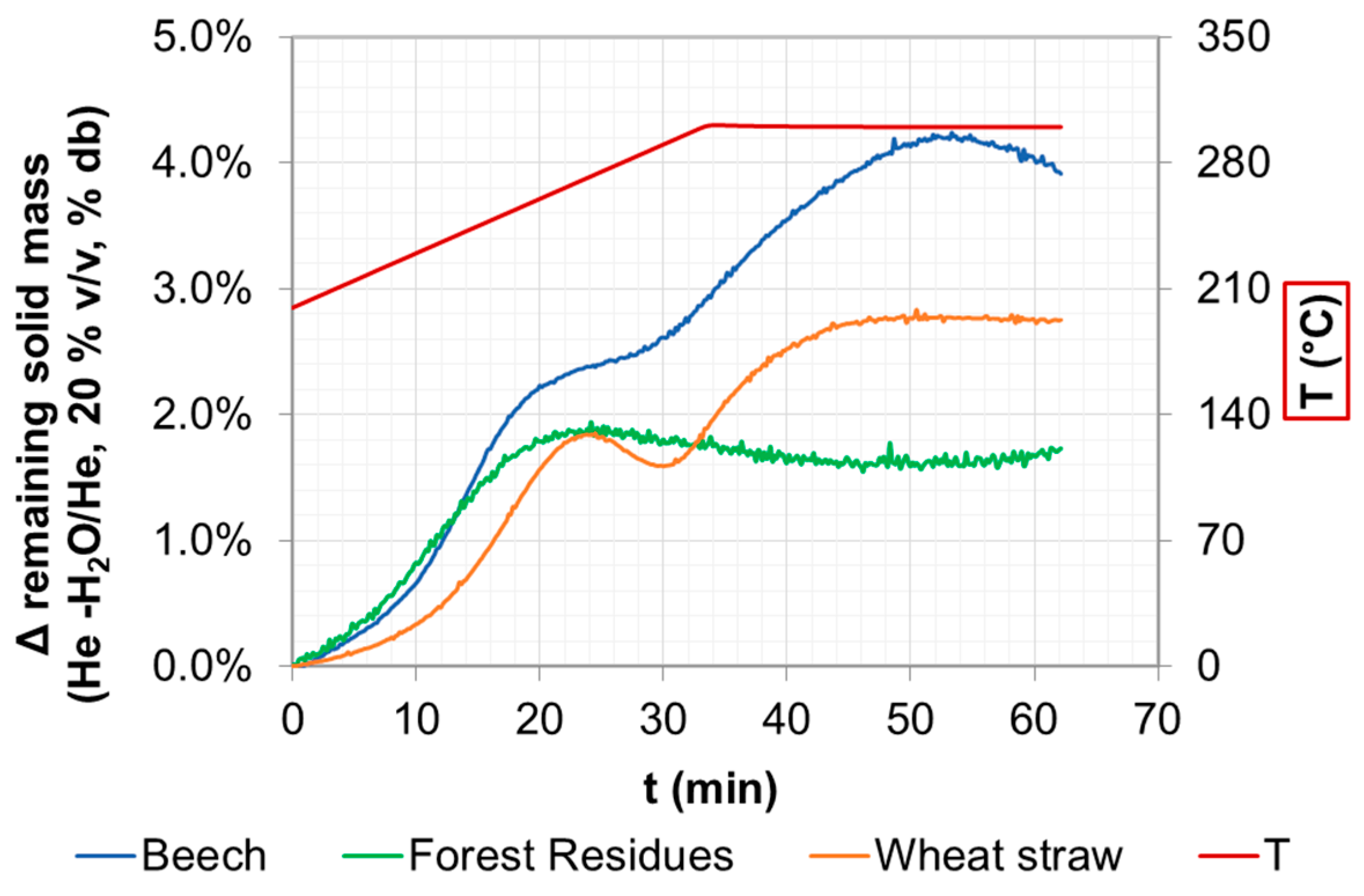 Processes 09 00030 g005 Processes 09 00030 g005