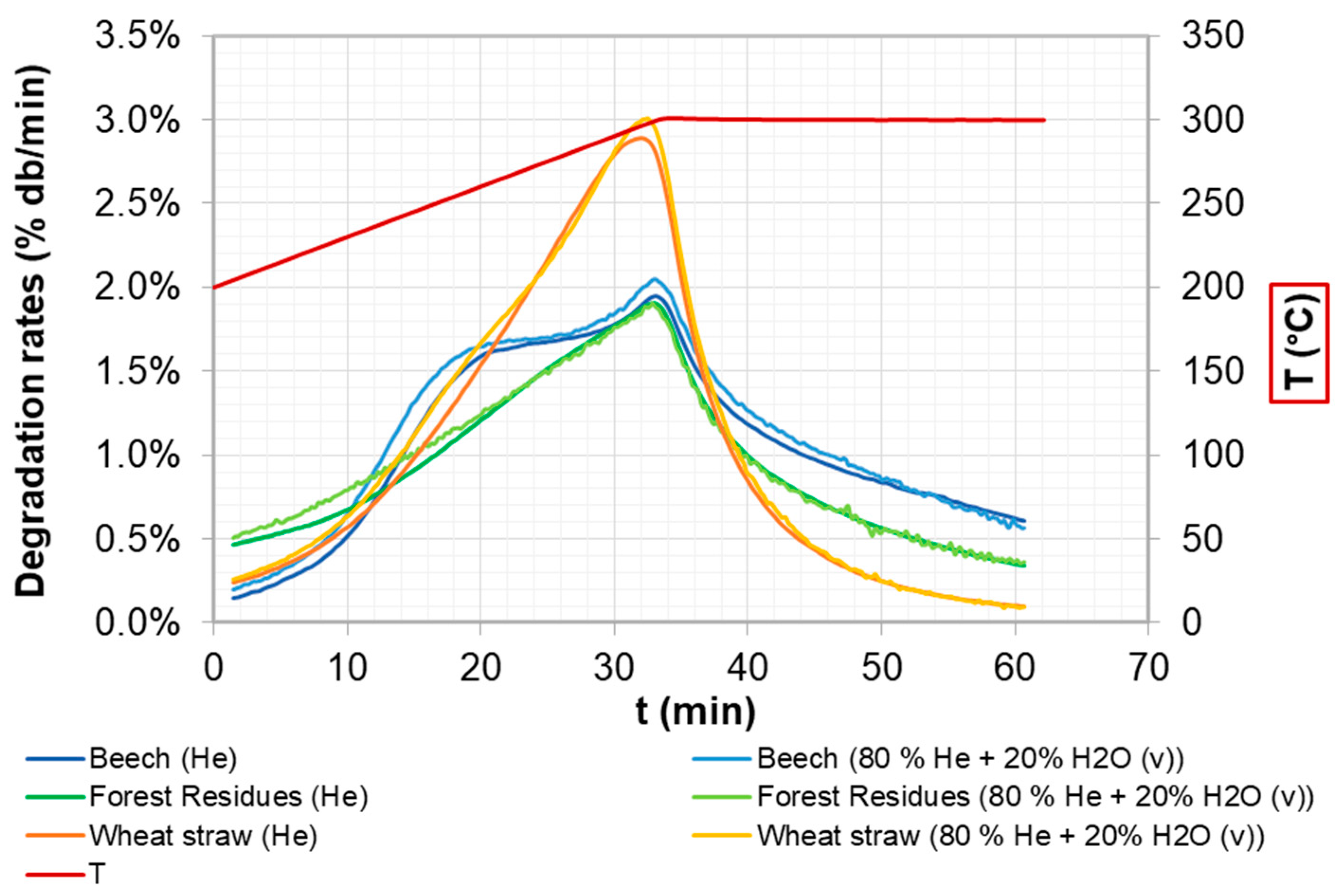 Processes 09 00030 g006 Processes 09 00030 g006