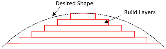 Processes 09 00031 g005 550