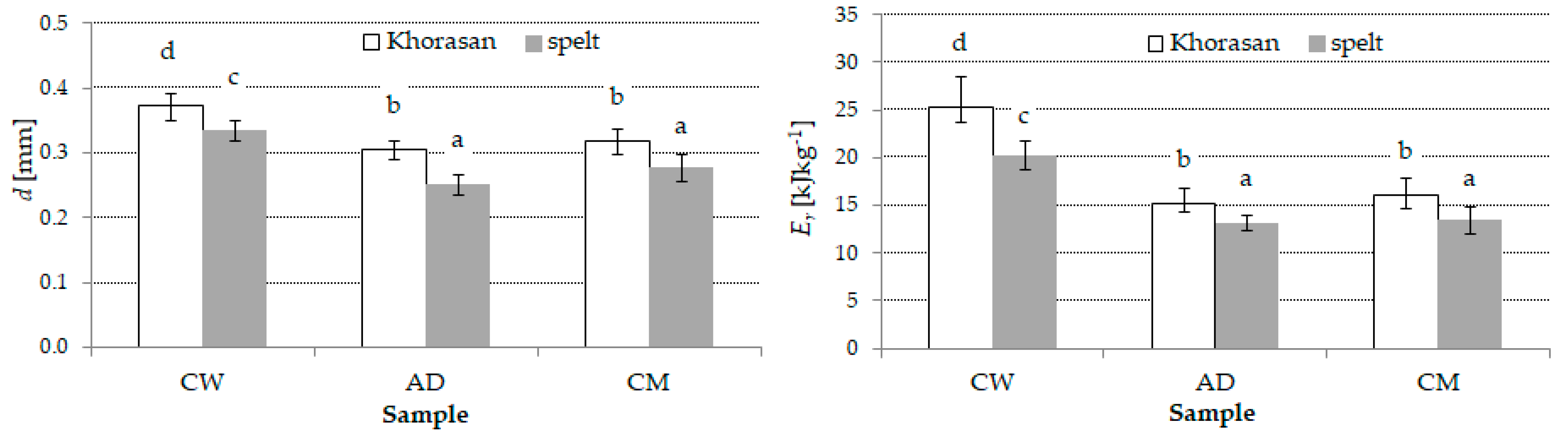 Processes 09 00032 g001