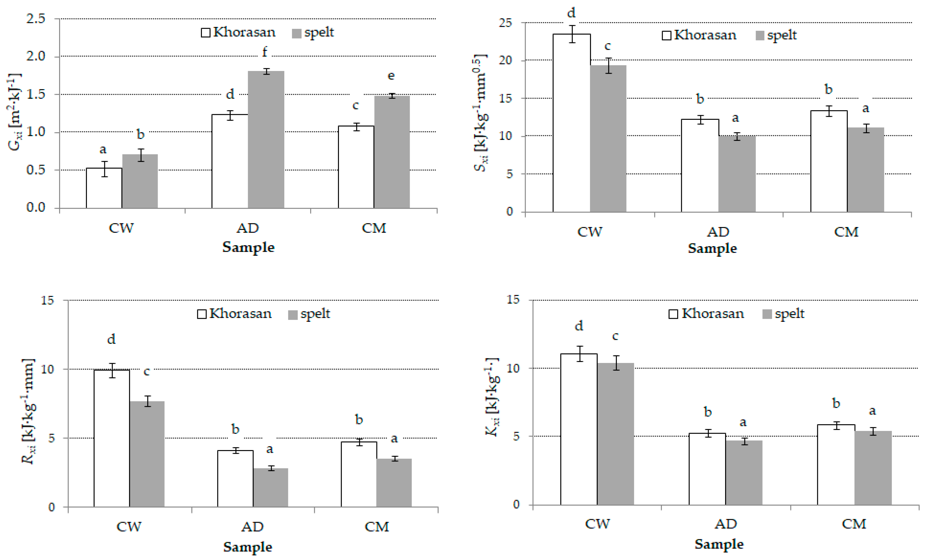 Processes 09 00032 g002