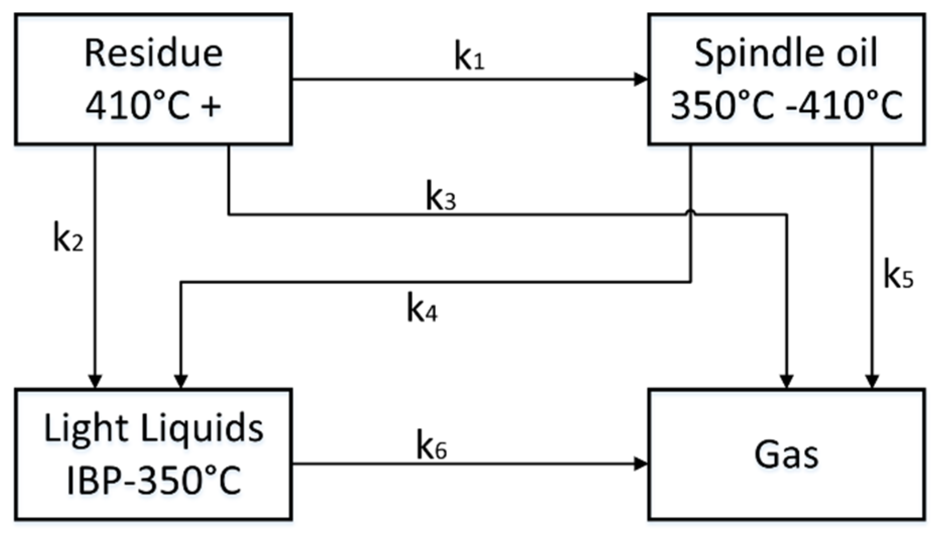 Processes 09 00034 g002