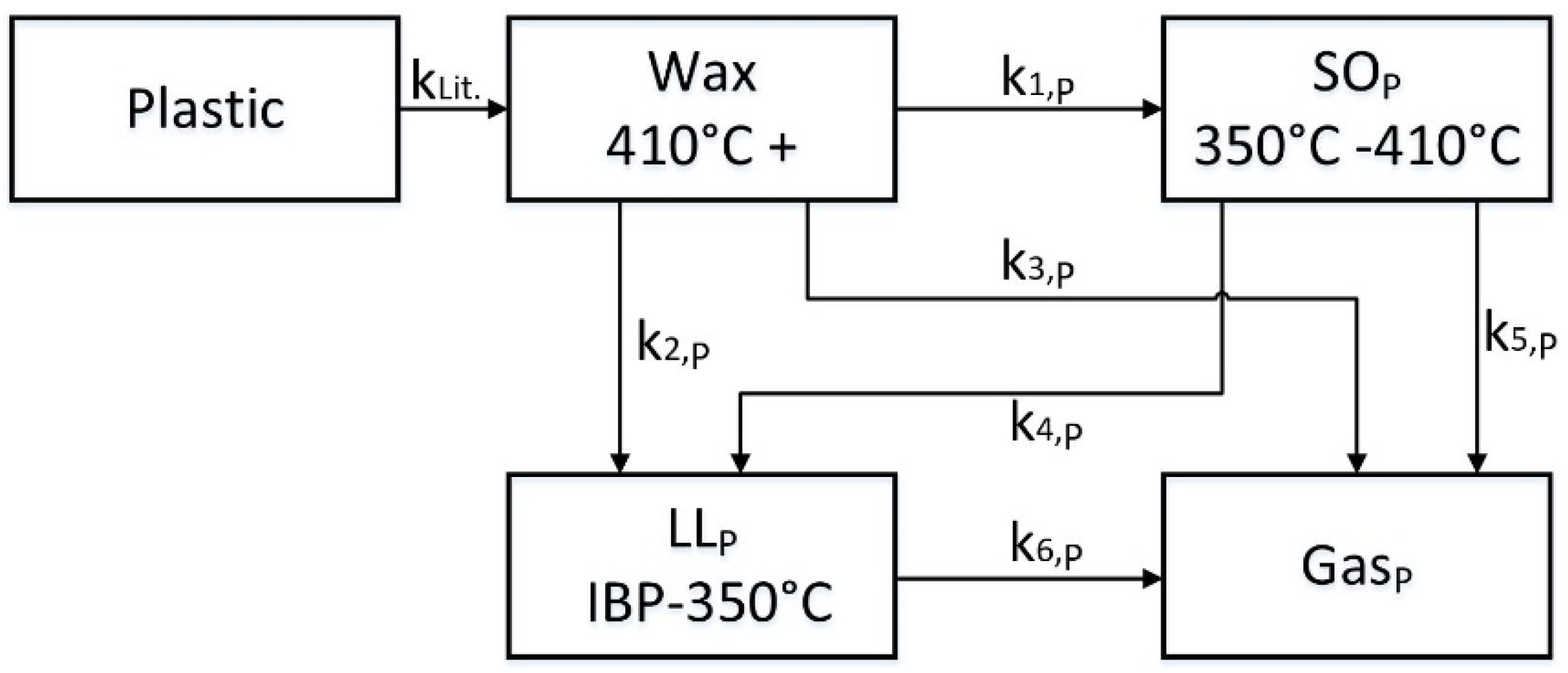 Processes 09 00034 g003