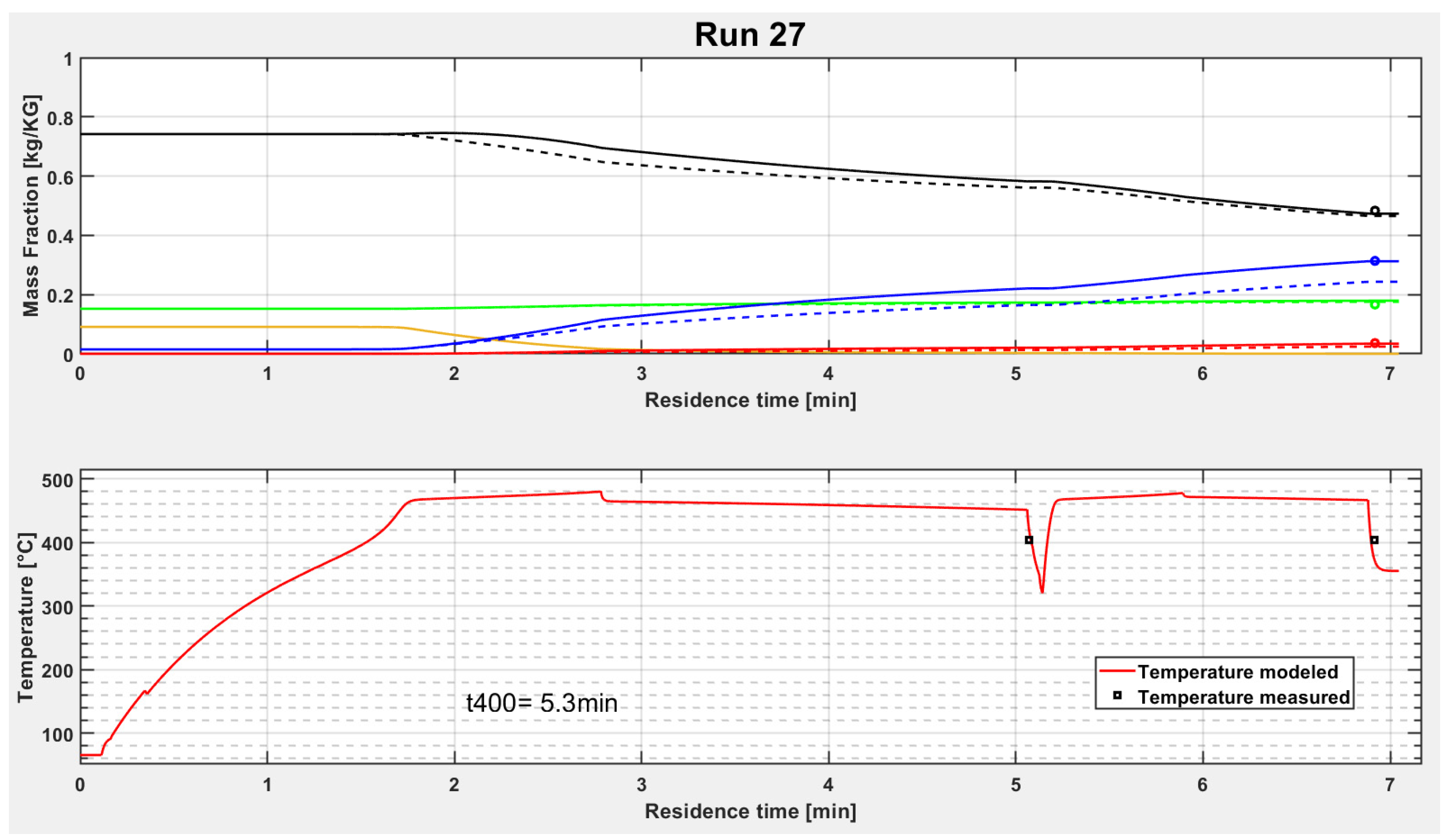 Processes 09 00034 g007