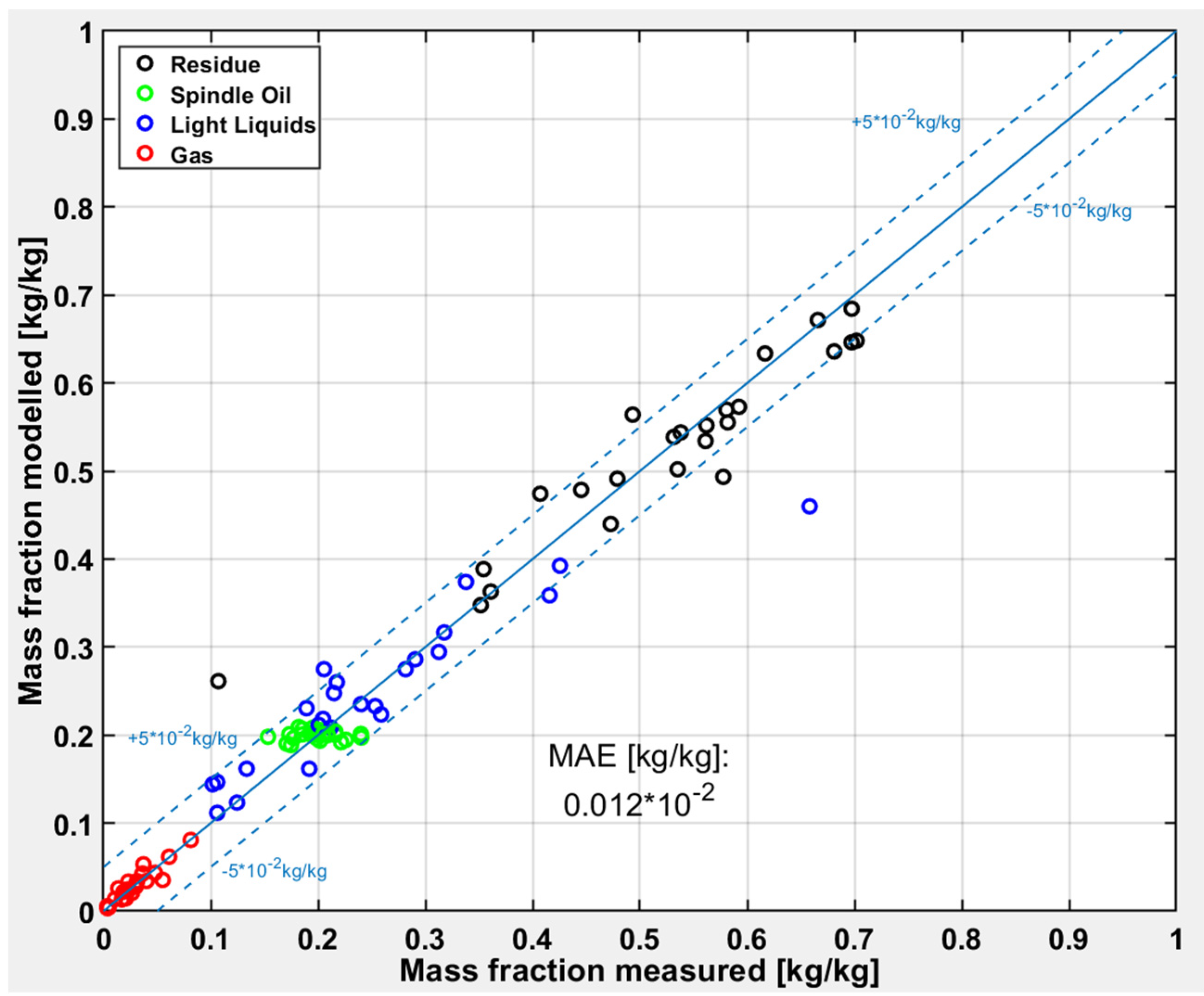 Processes 09 00034 g008