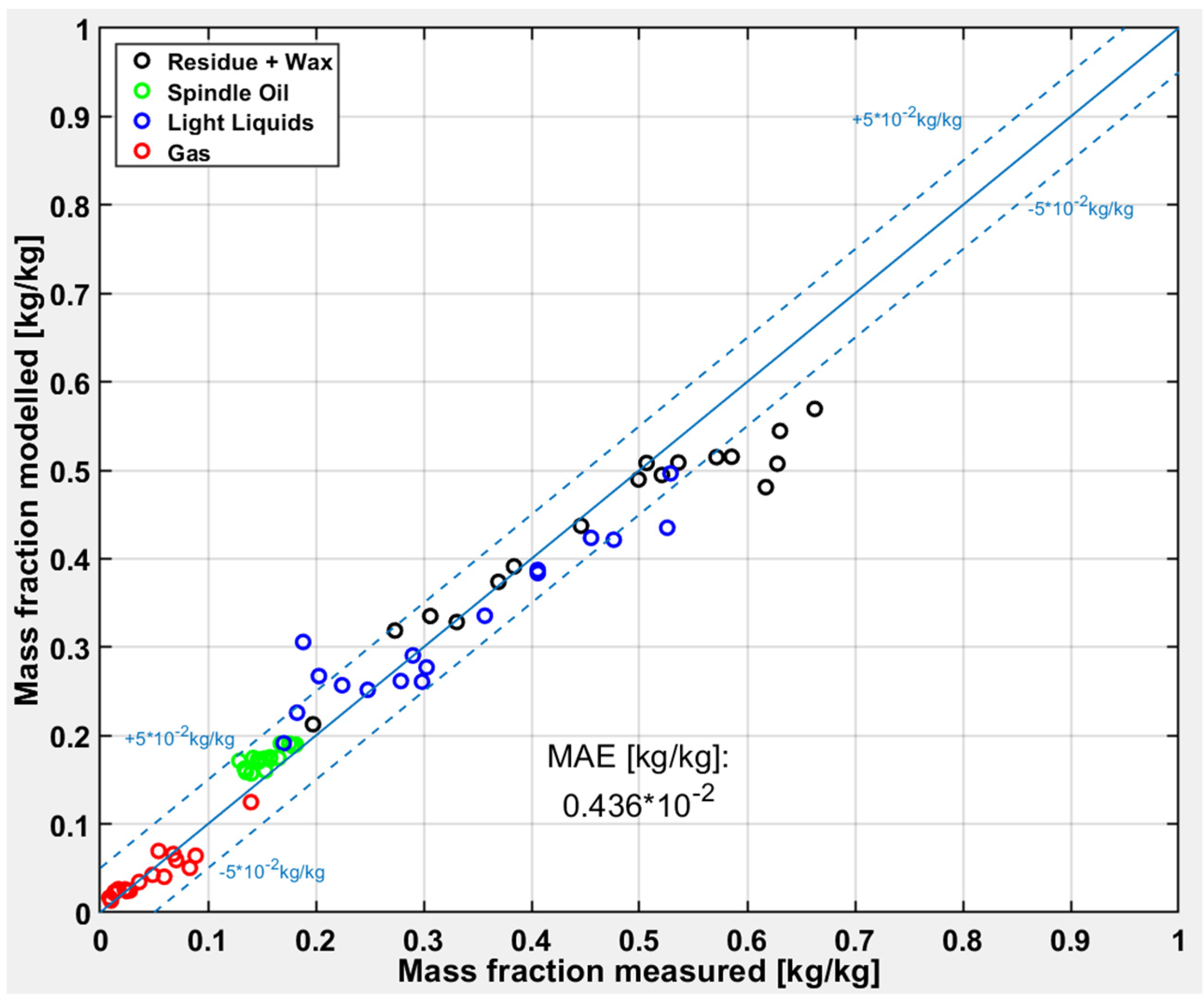 Processes 09 00034 g011