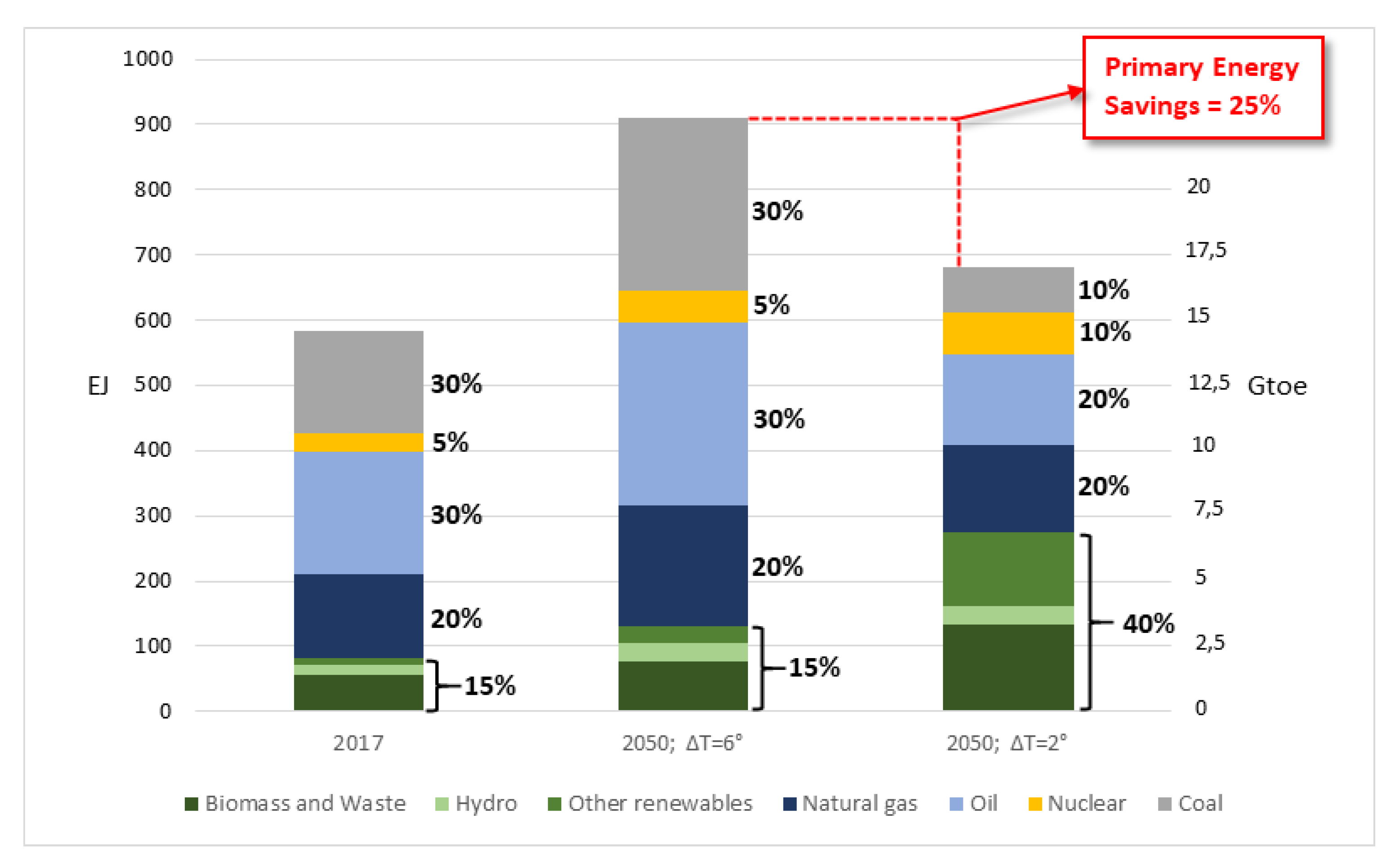 Evolution of pyrolysis and gasification as waste to energy tools for low  carbon economy - Porshnov - 2022 - WIREs Energy and Environment - Wiley  Online Library