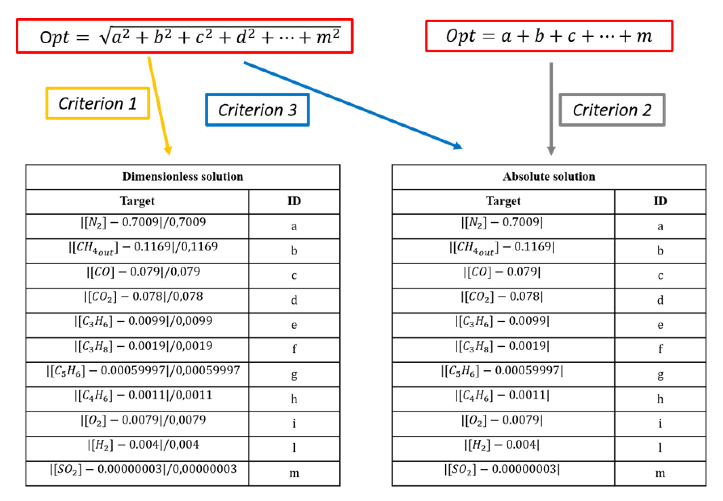 Processes 09 00035 g007 Processes 09 00035 g007