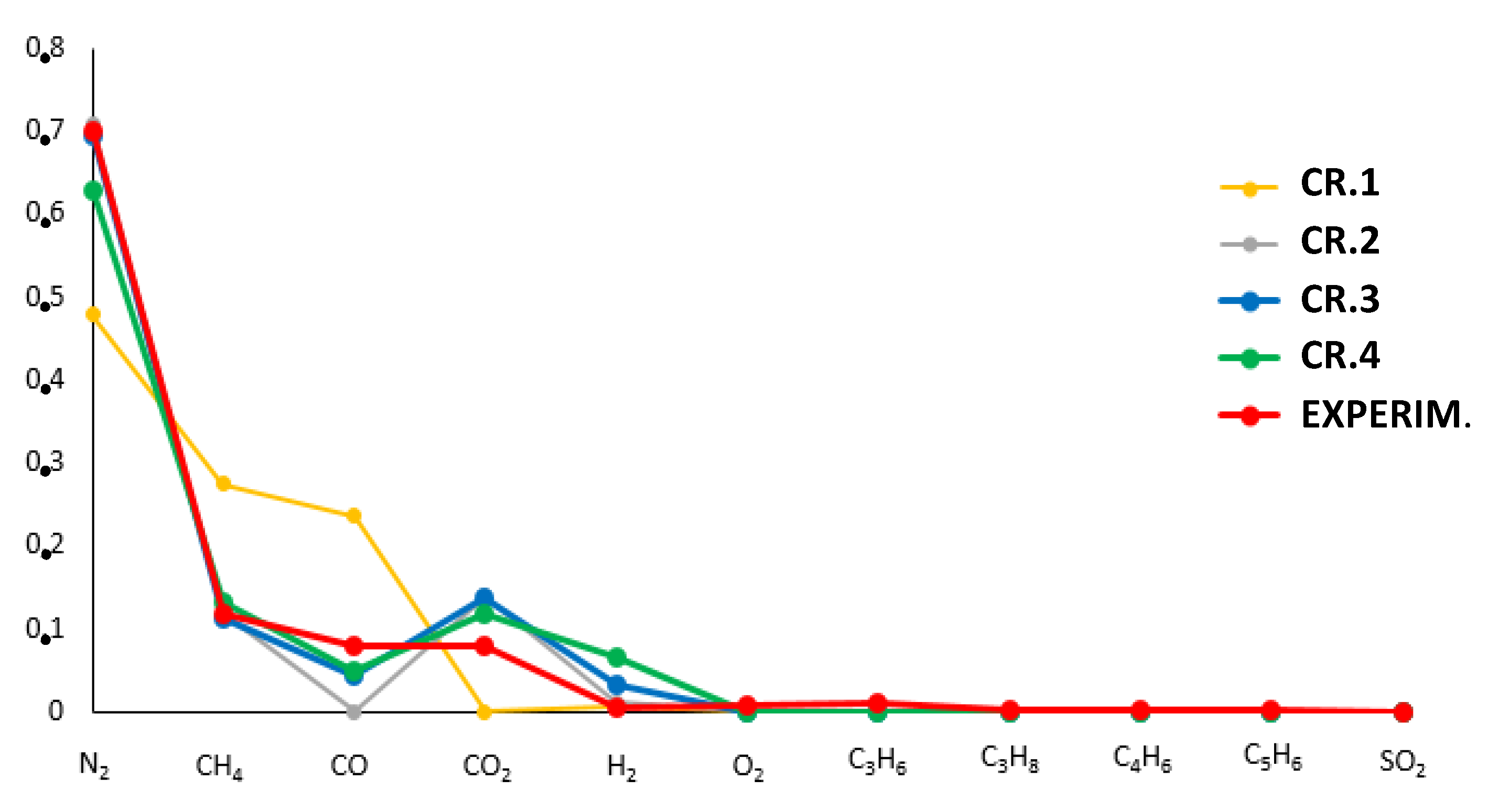 Processes 09 00035 g008 Processes 09 00035 g008