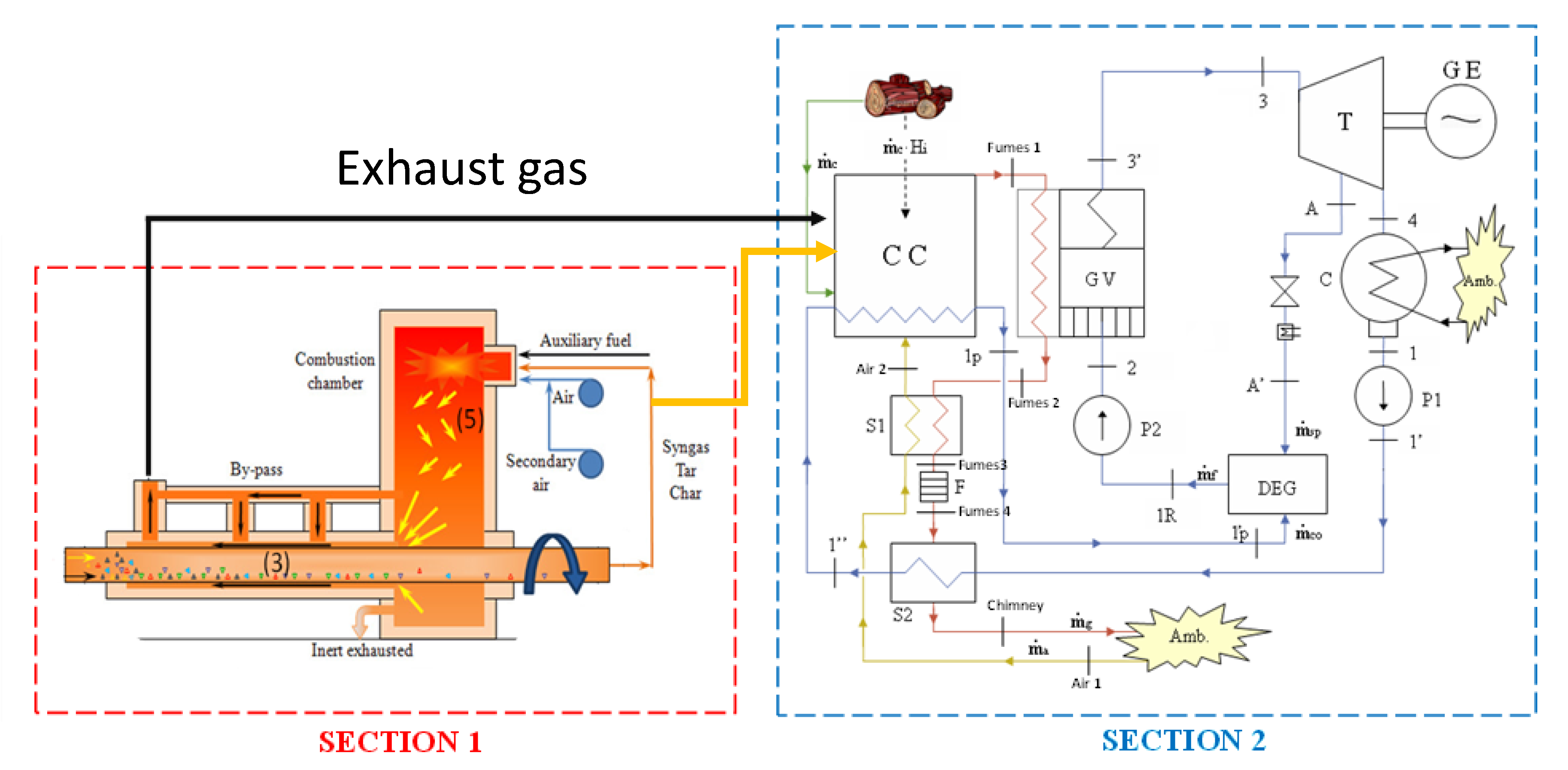 Evolution of pyrolysis and gasification as waste to energy tools for low  carbon economy - Porshnov - 2022 - WIREs Energy and Environment - Wiley  Online Library