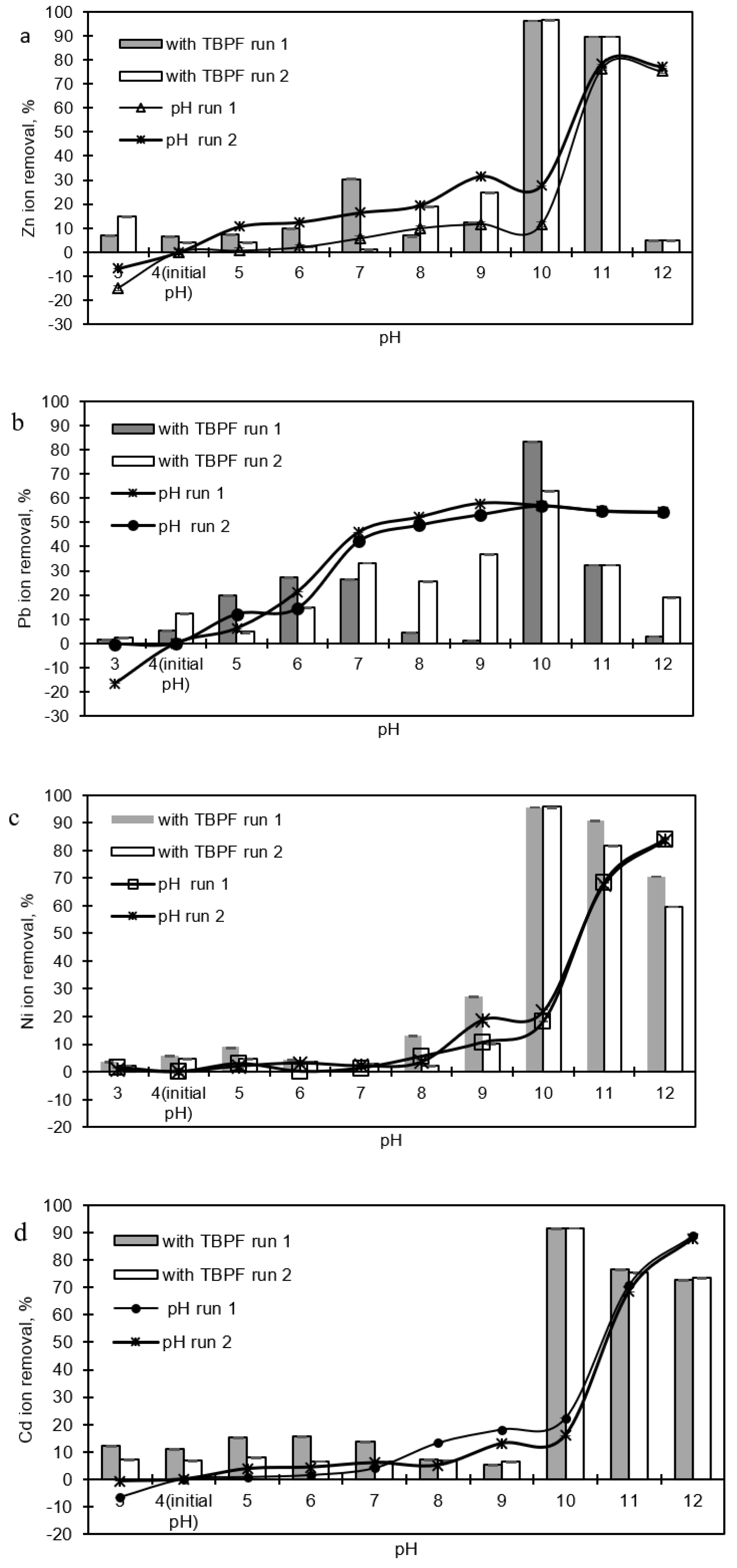 Processes 09 00037 g001