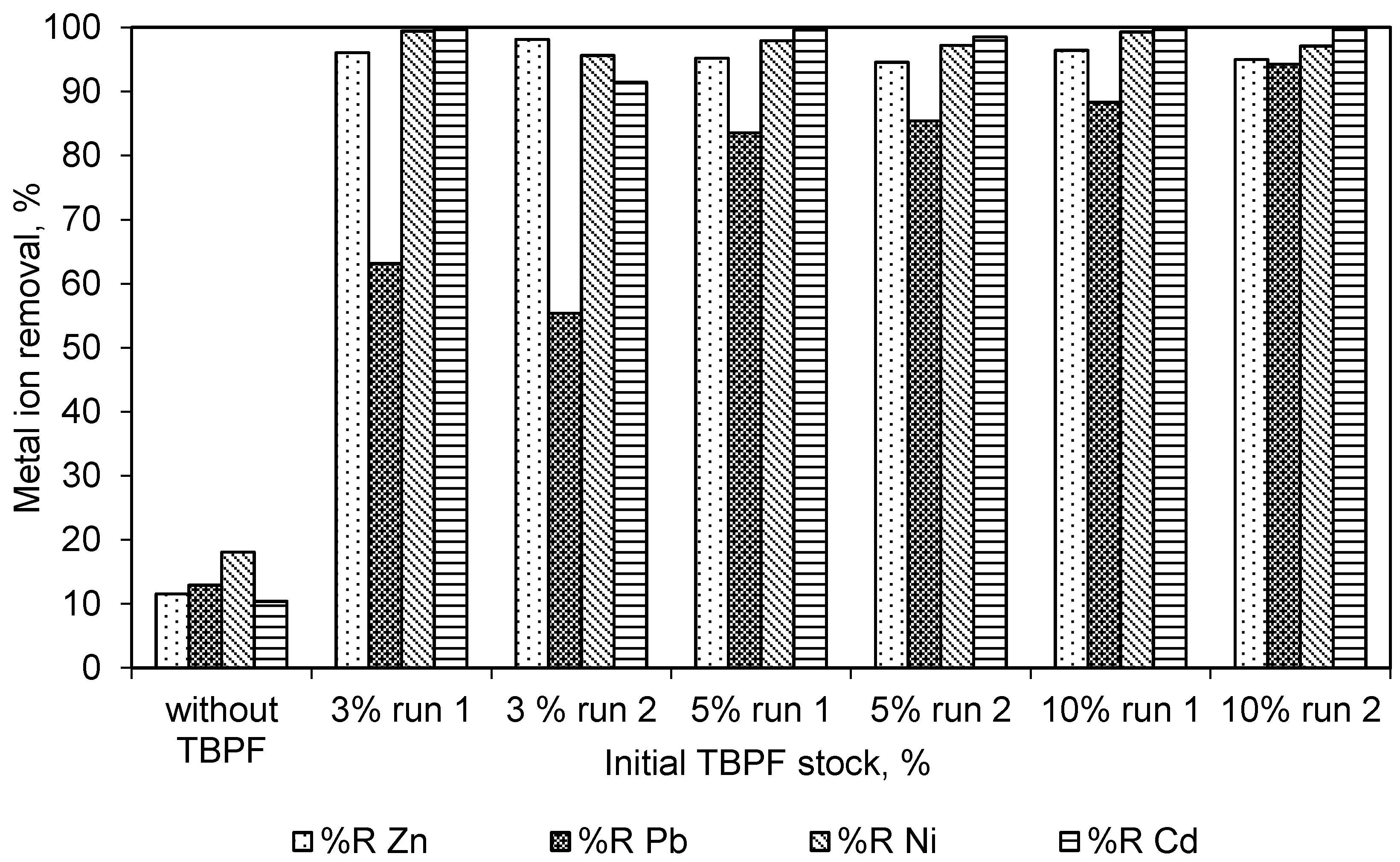 Processes 09 00037 g003