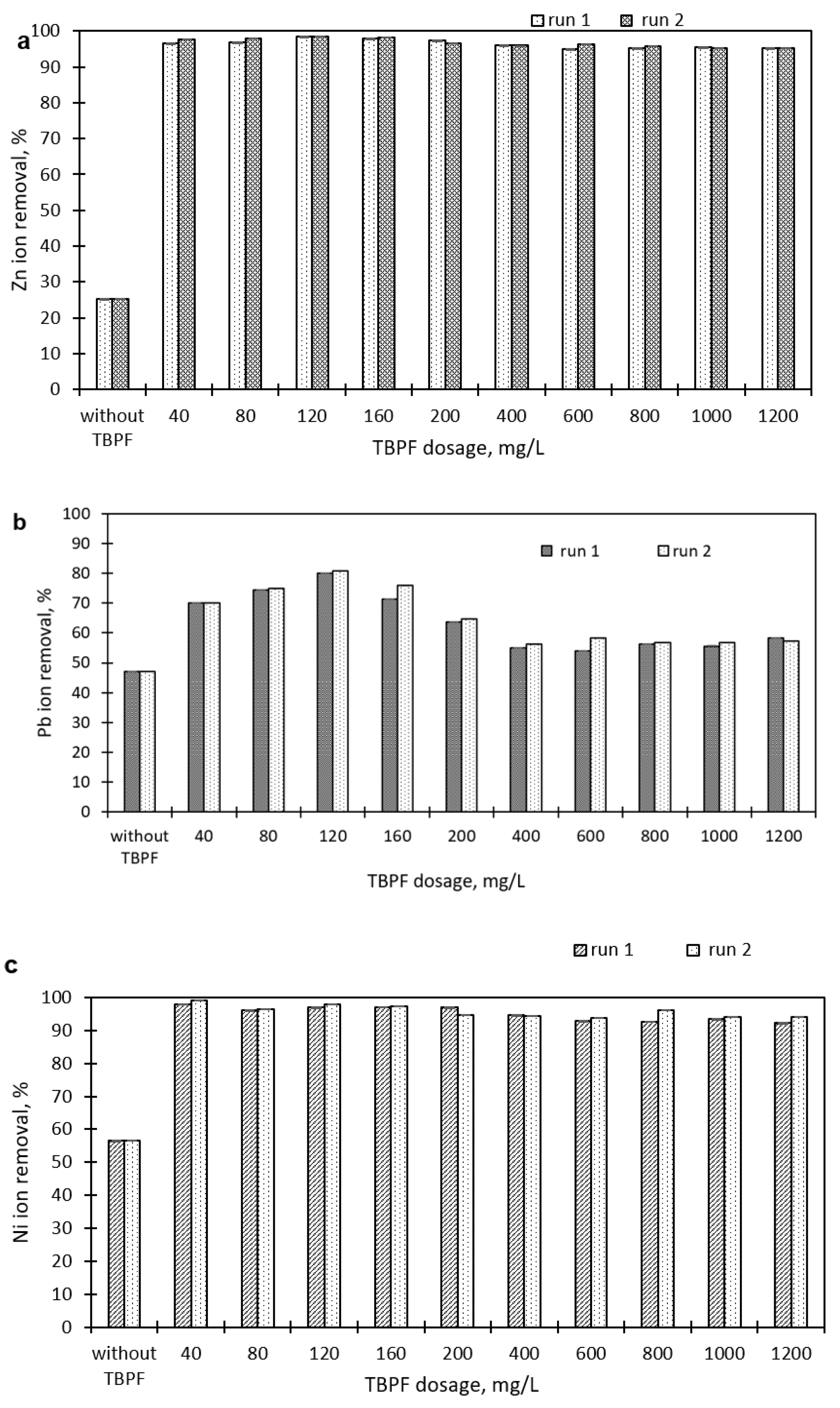 Processes 09 00037 g005a