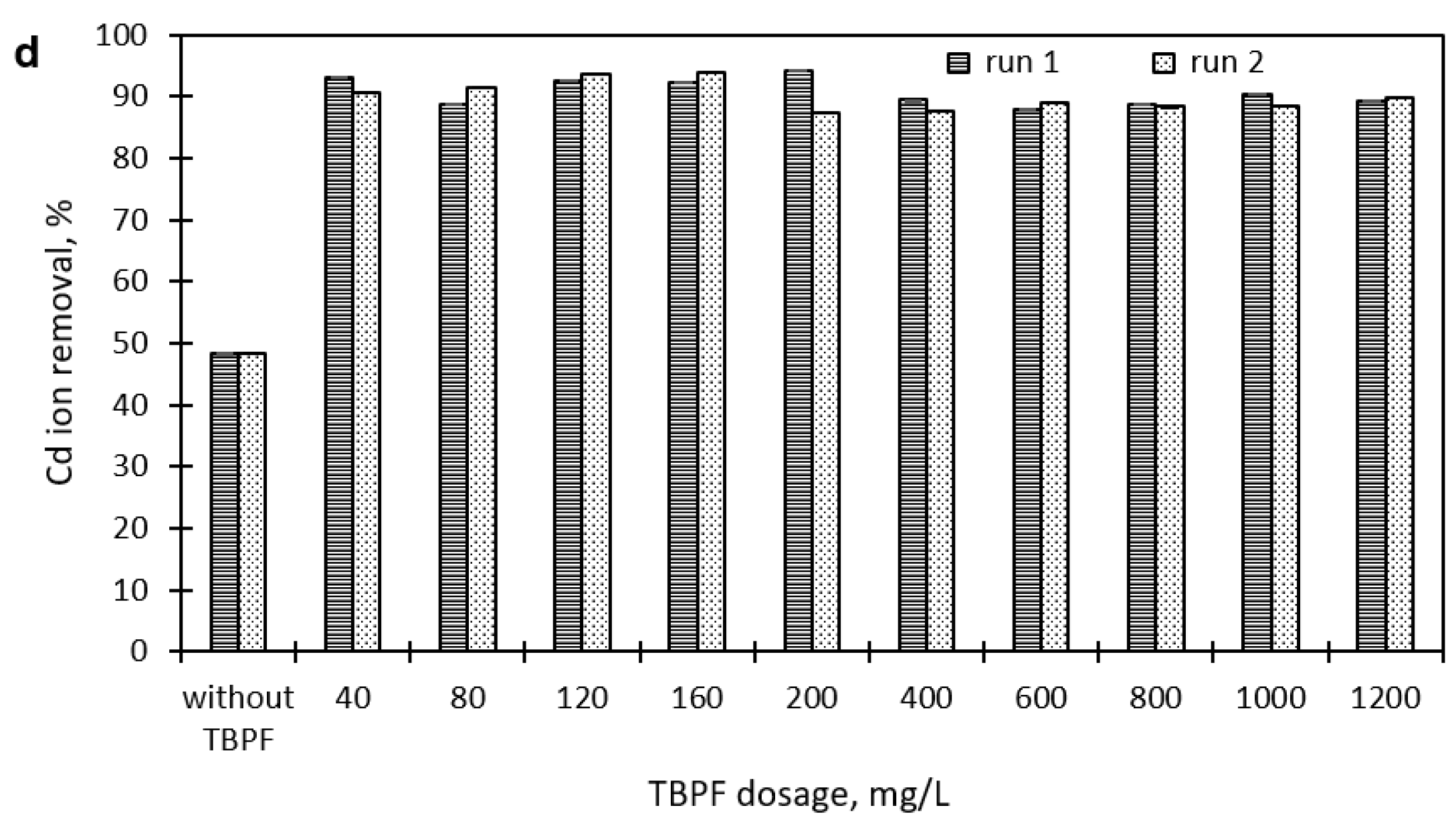 Processes 09 00037 g005b