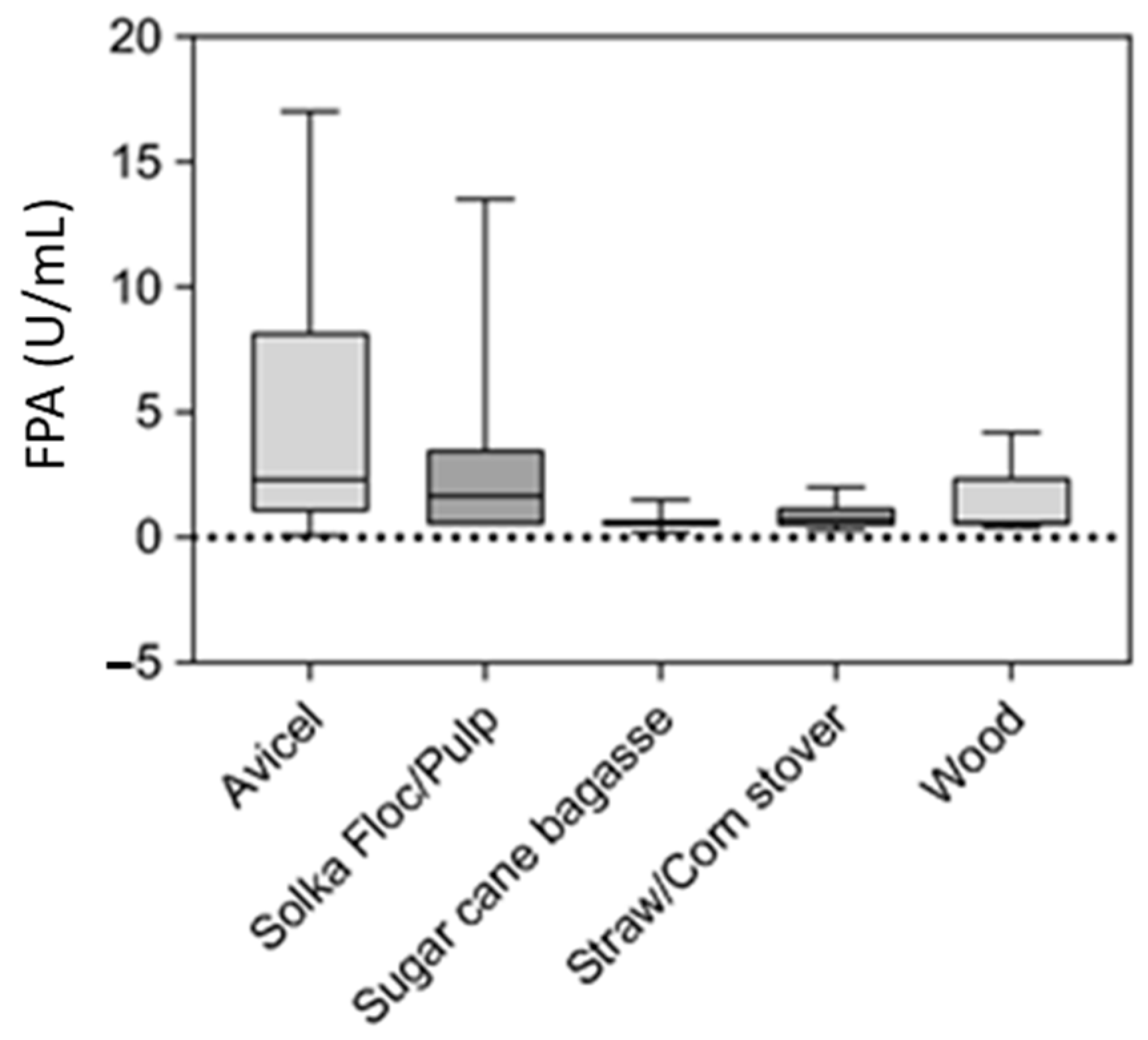 Processes 09 00038 g004