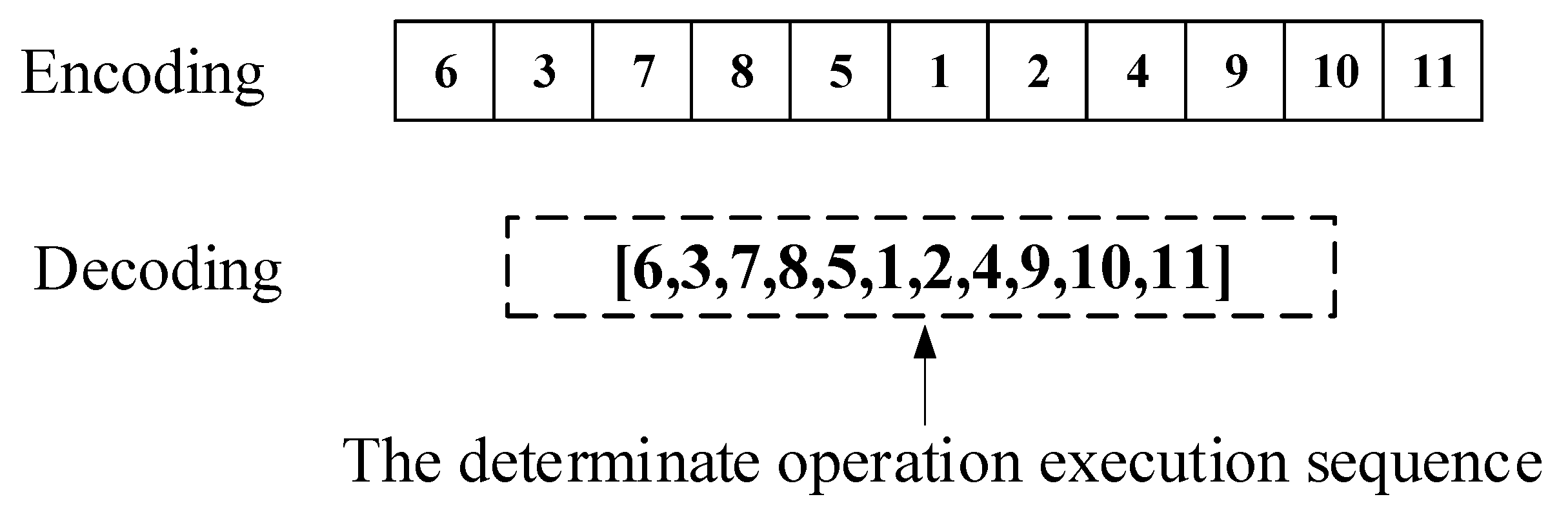 Processes 09 00041 g007 Processes 09 00041 g007