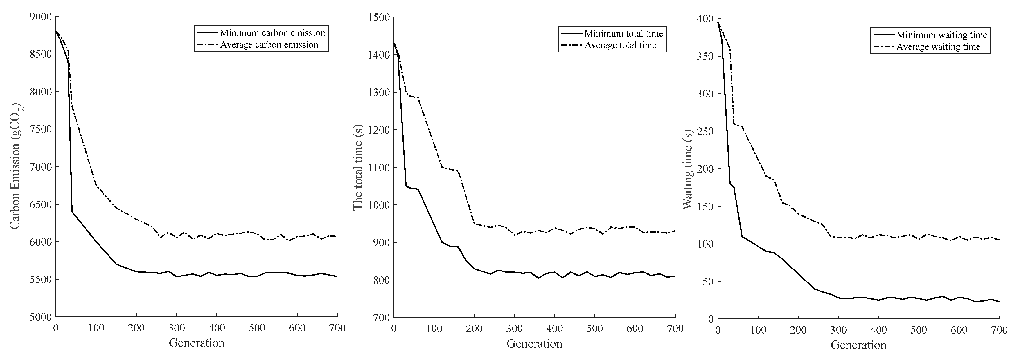 Processes 09 00041 g012 Processes 09 00041 g012