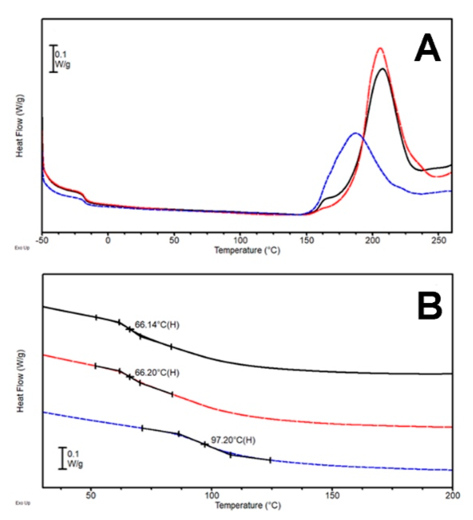 Processes 09 00042 g002