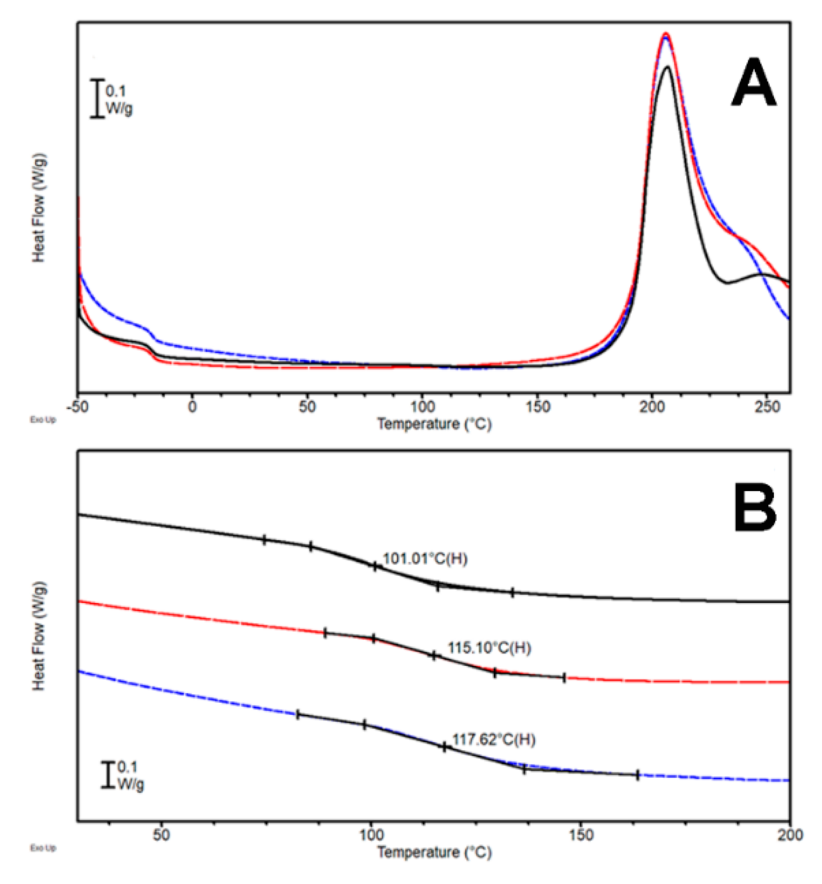 Processes 09 00042 g003
