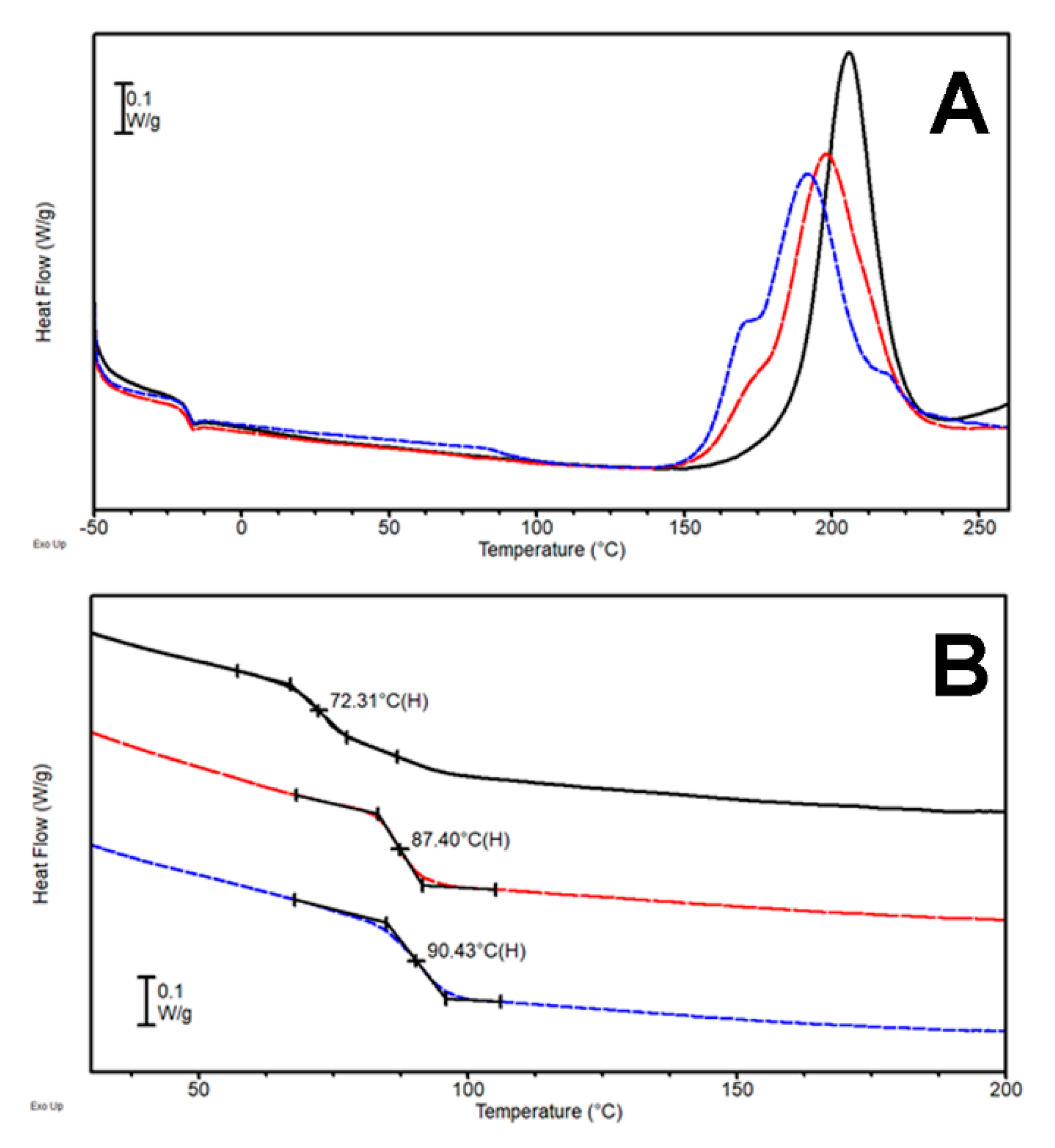 Processes 09 00042 g004