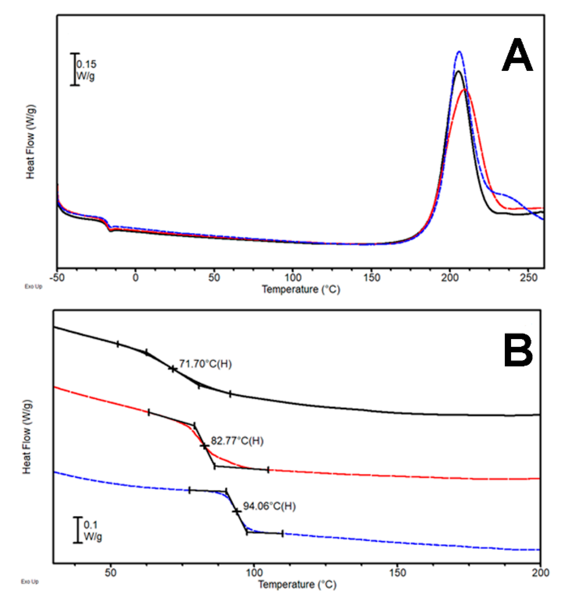 Processes 09 00042 g005