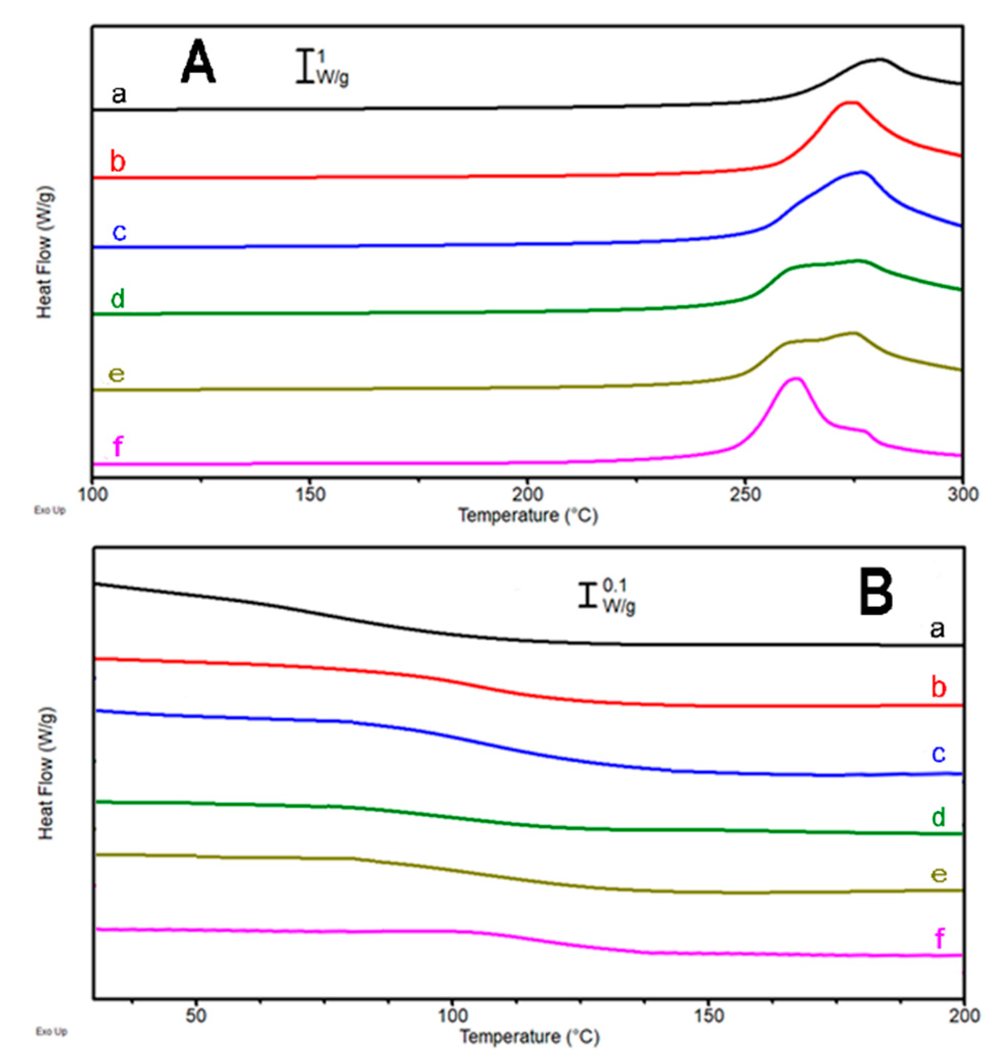 Processes 09 00042 g006
