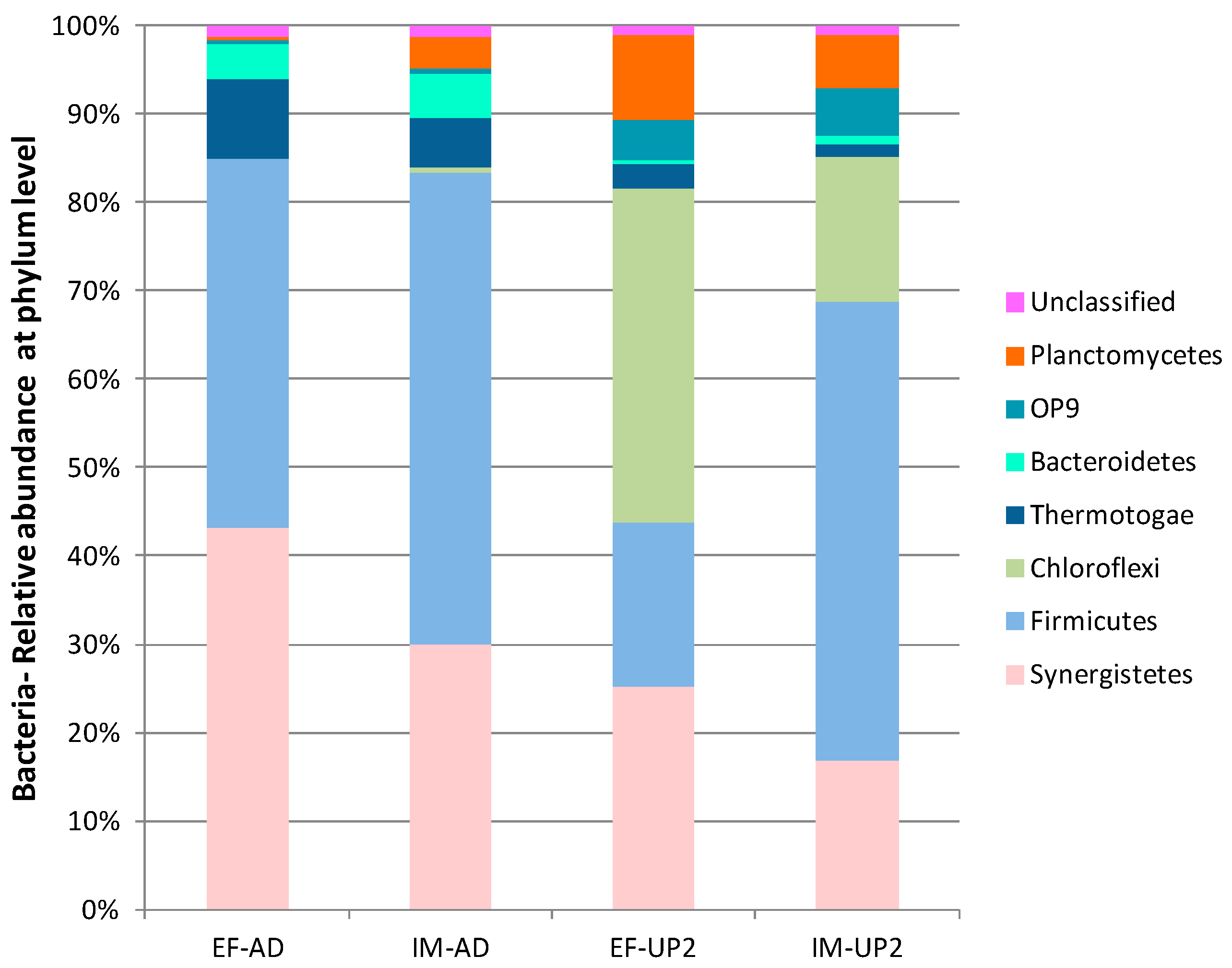 Processes 09 00043 g004 Processes 09 00043 g004