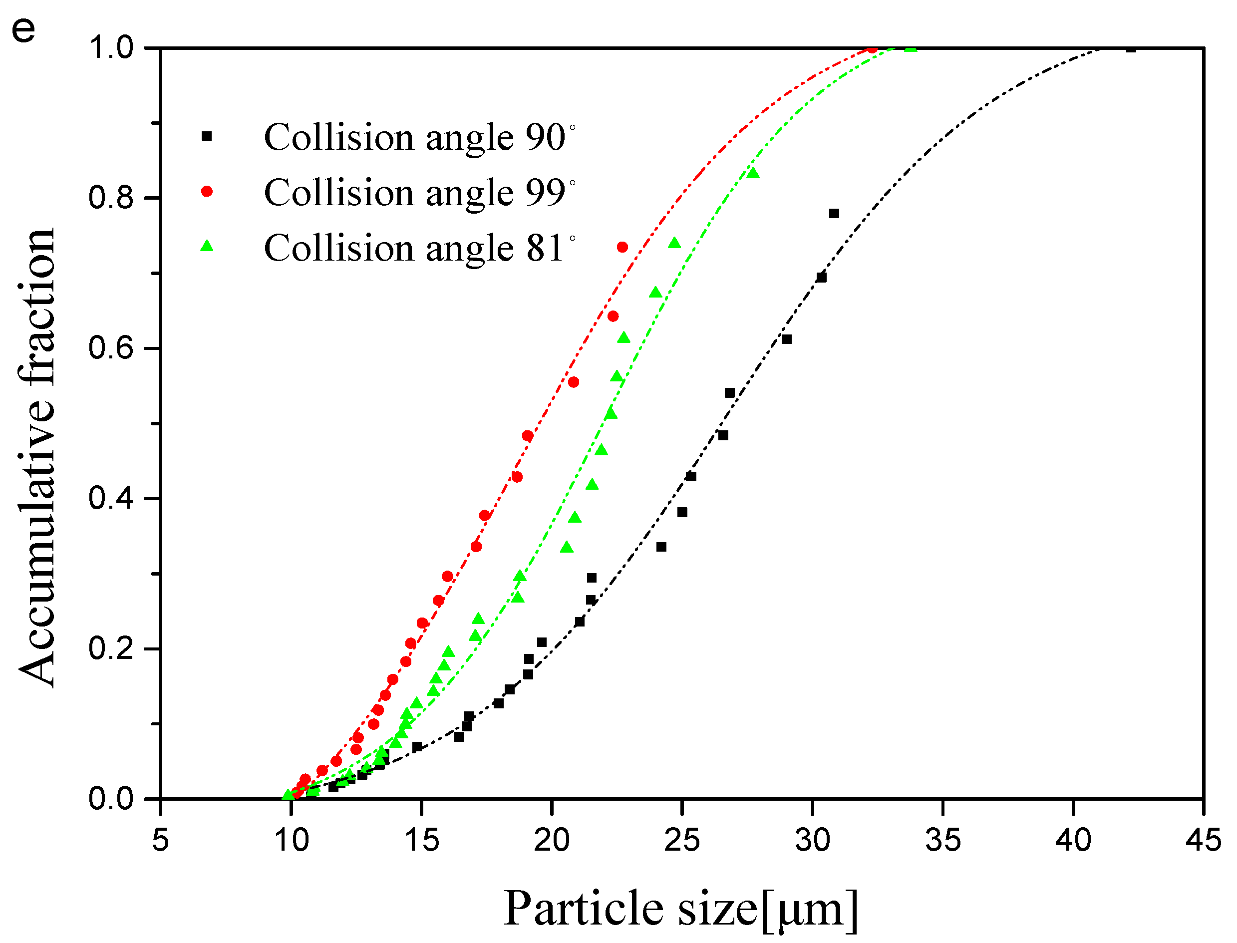 Processes 09 00044 g007b
