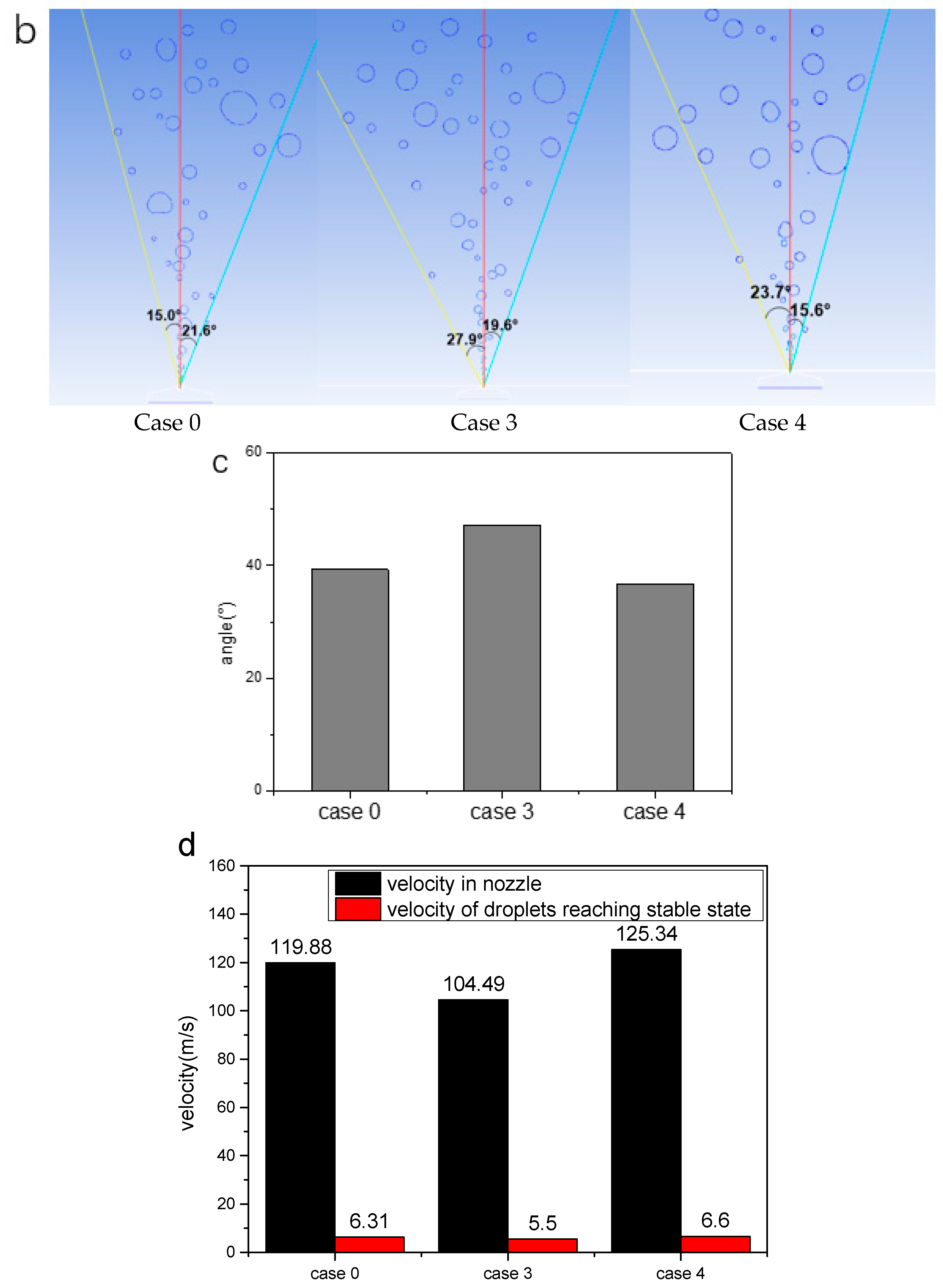 Processes 09 00044 g008b