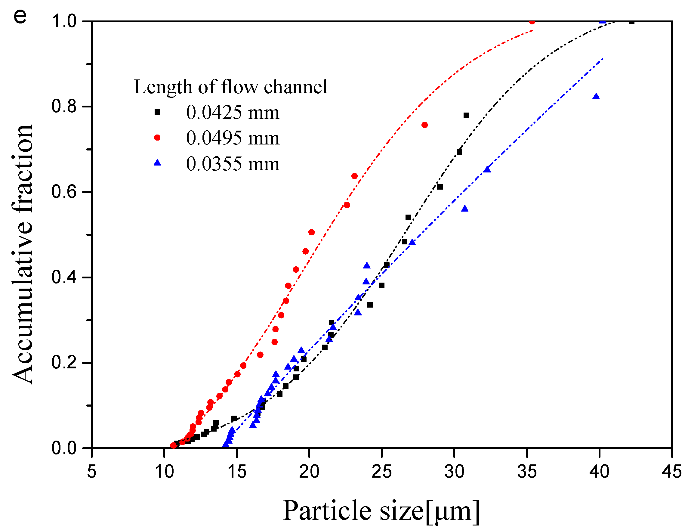 Processes 09 00044 g009c