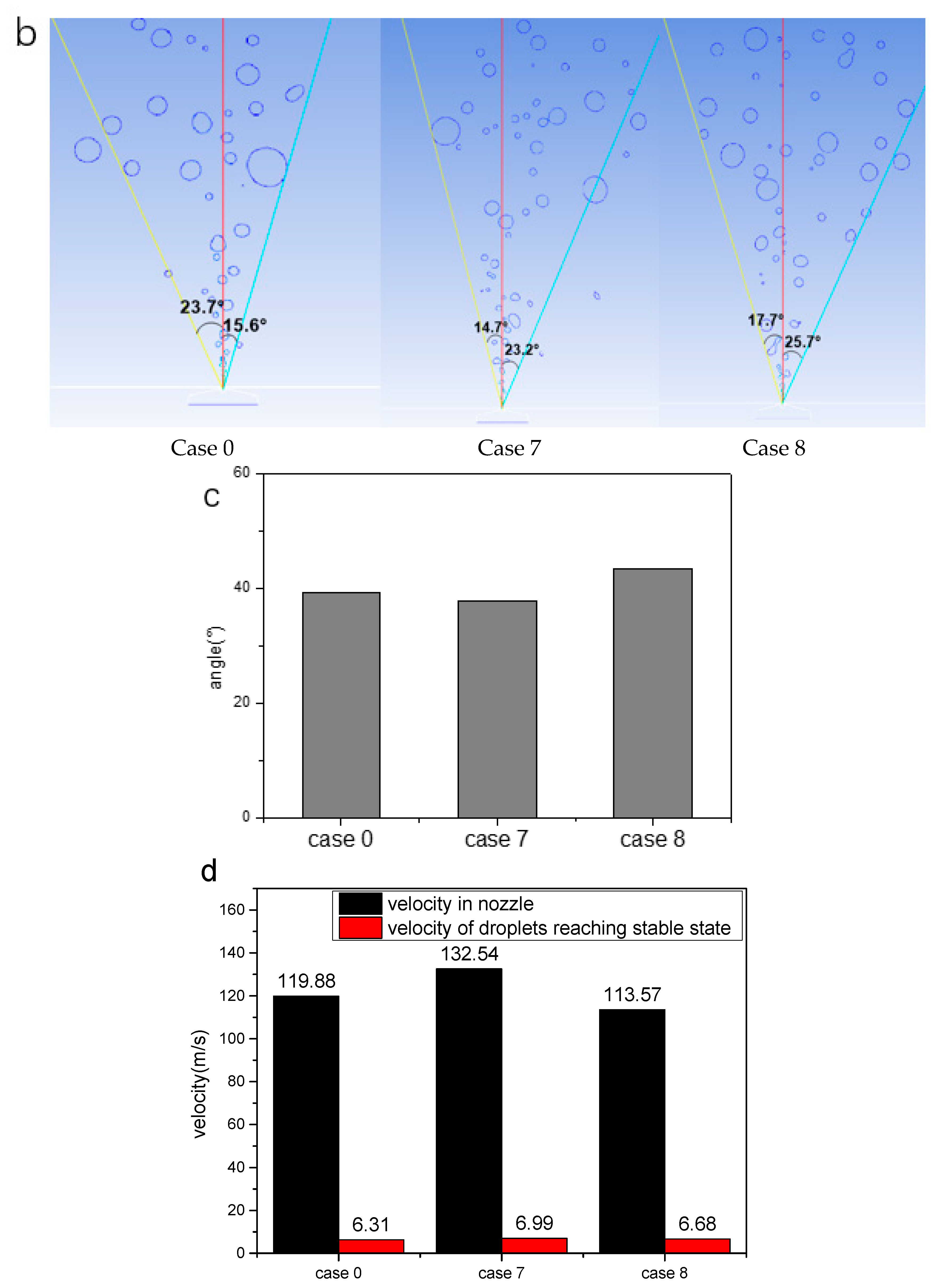 Processes 09 00044 g010b