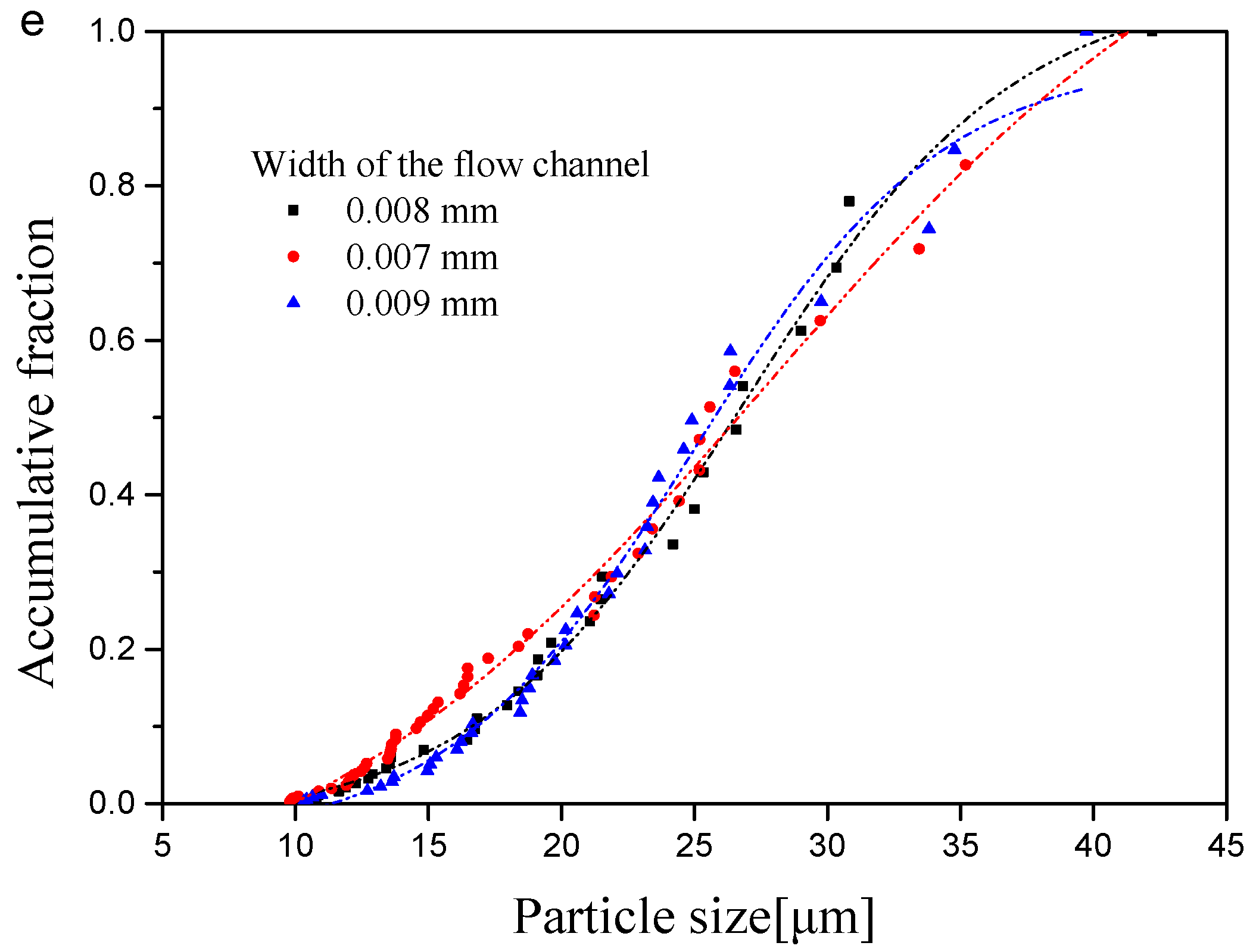 Processes 09 00044 g010c