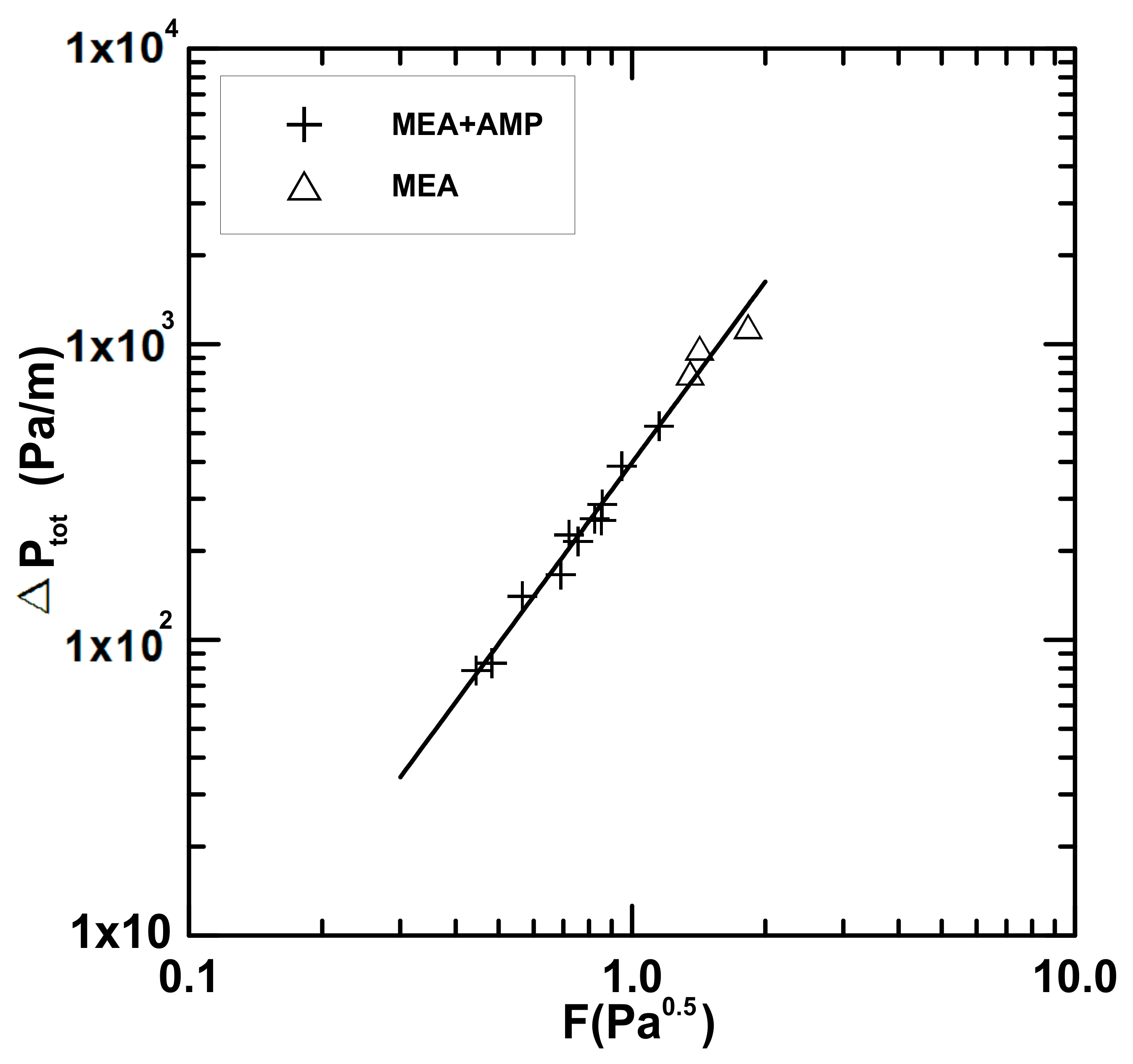 Processes 09 00046 g005 Processes 09 00046 g005