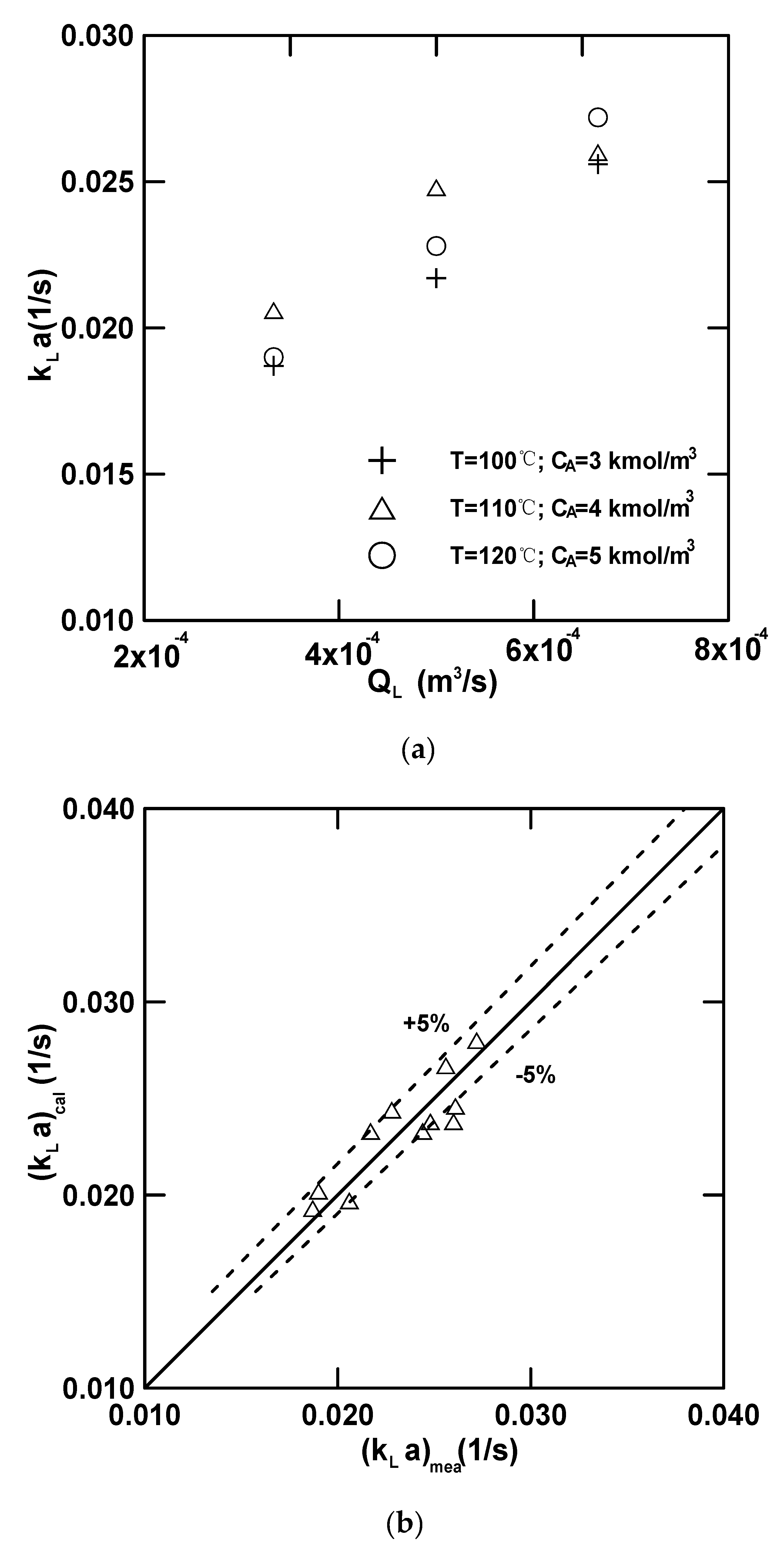Processes 09 00046 g006 Processes 09 00046 g006