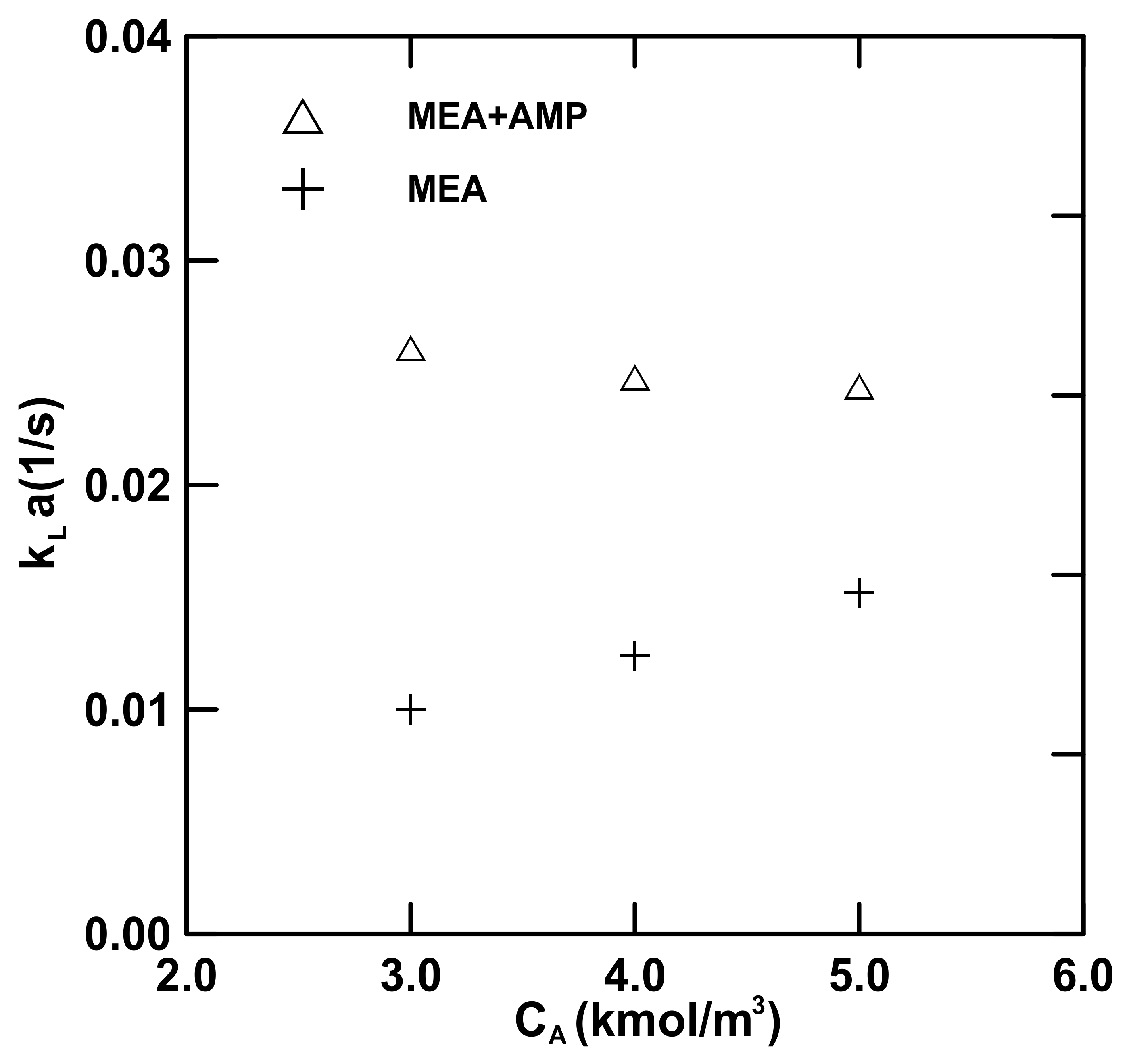 Processes 09 00046 g007 Processes 09 00046 g007