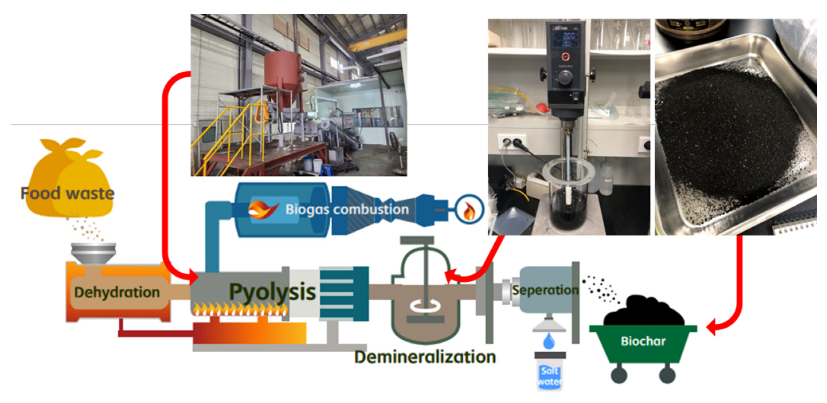 Processes 09 00047 g001 Processes 09 00047 g001