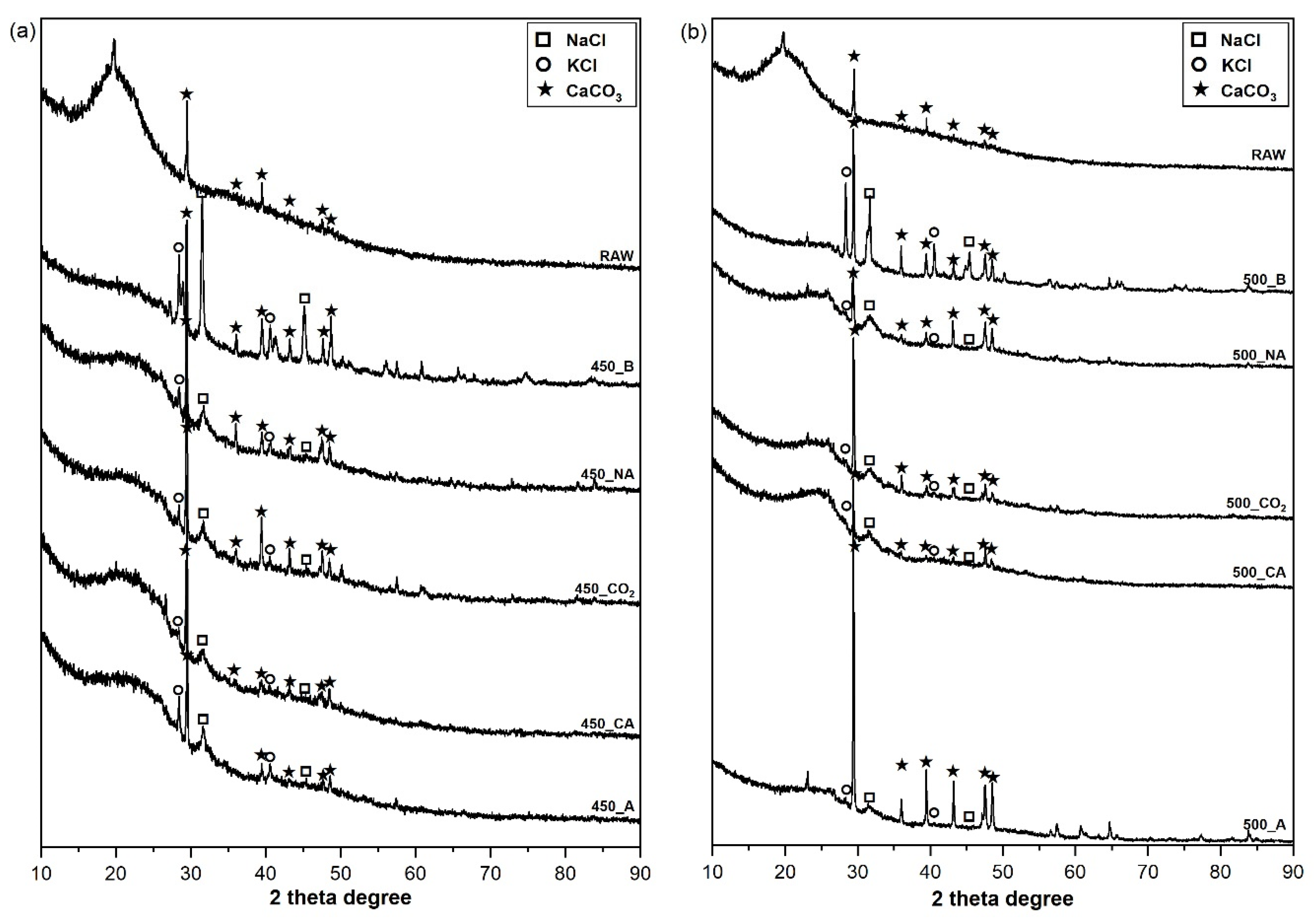 Processes 09 00047 g004 Processes 09 00047 g004