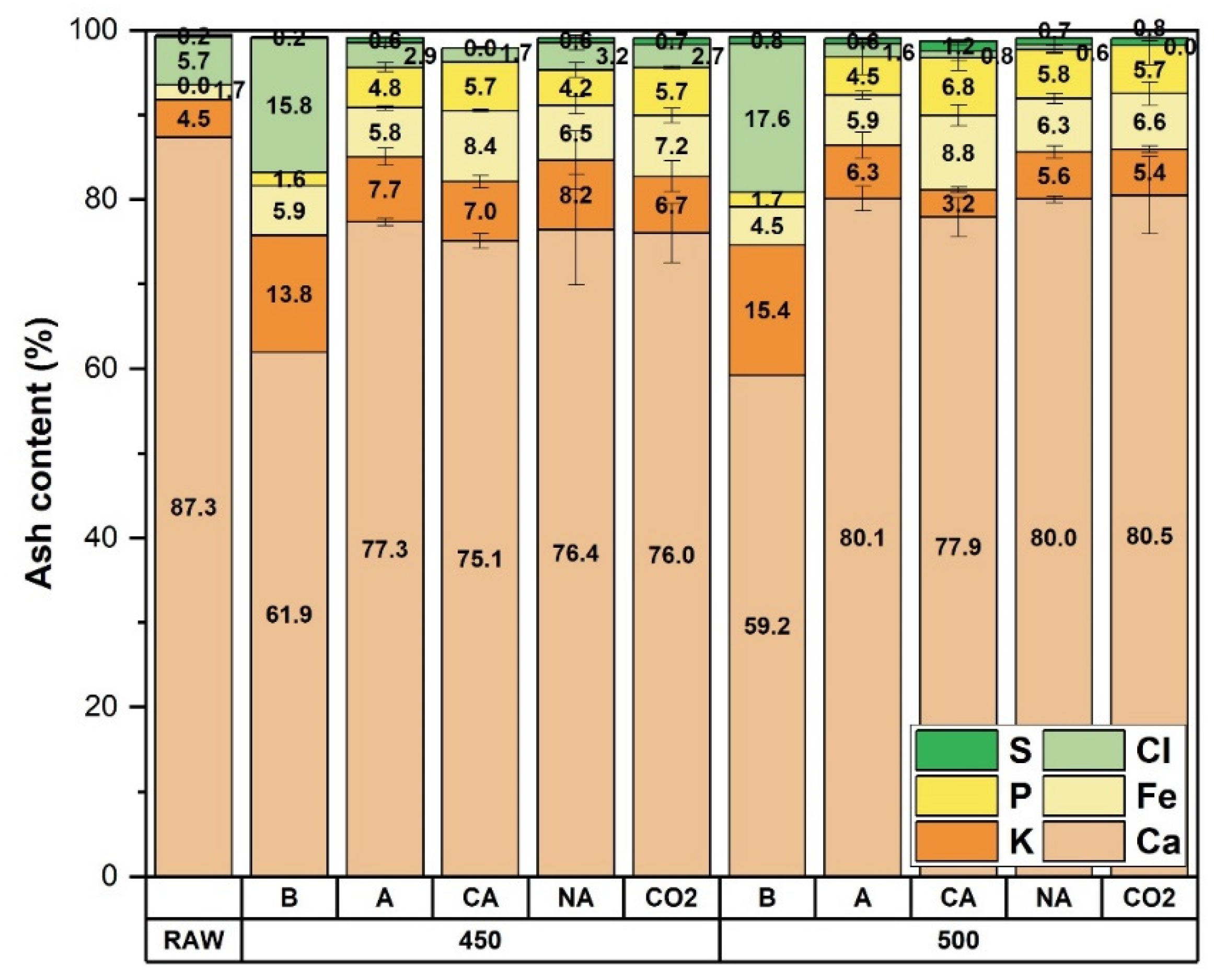 Processes 09 00047 g005 Processes 09 00047 g005