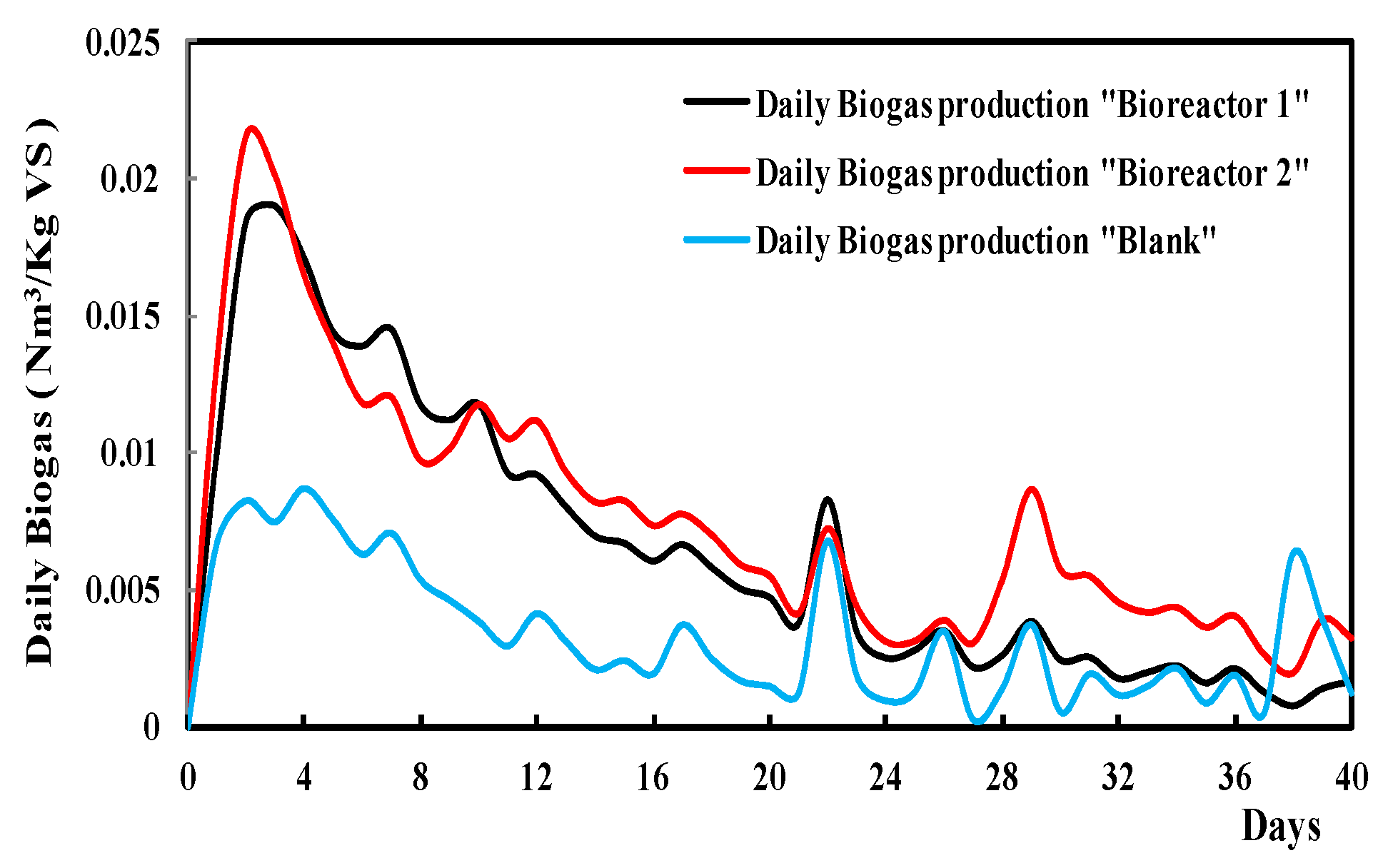 Processes 09 00048 g002 Processes 09 00048 g002