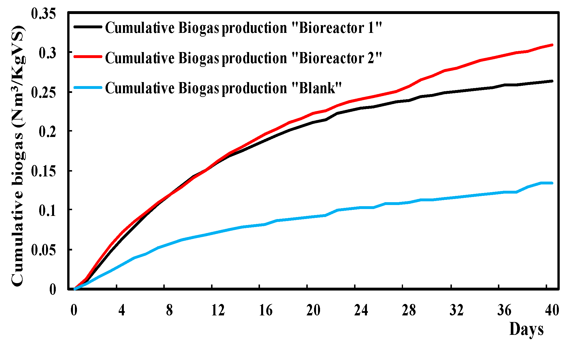 Processes 09 00048 g003 Processes 09 00048 g003