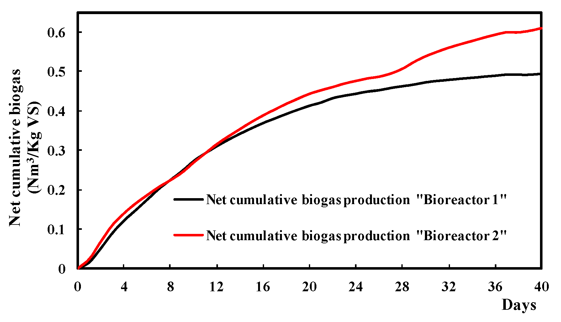 Processes 09 00048 g006 Processes 09 00048 g006