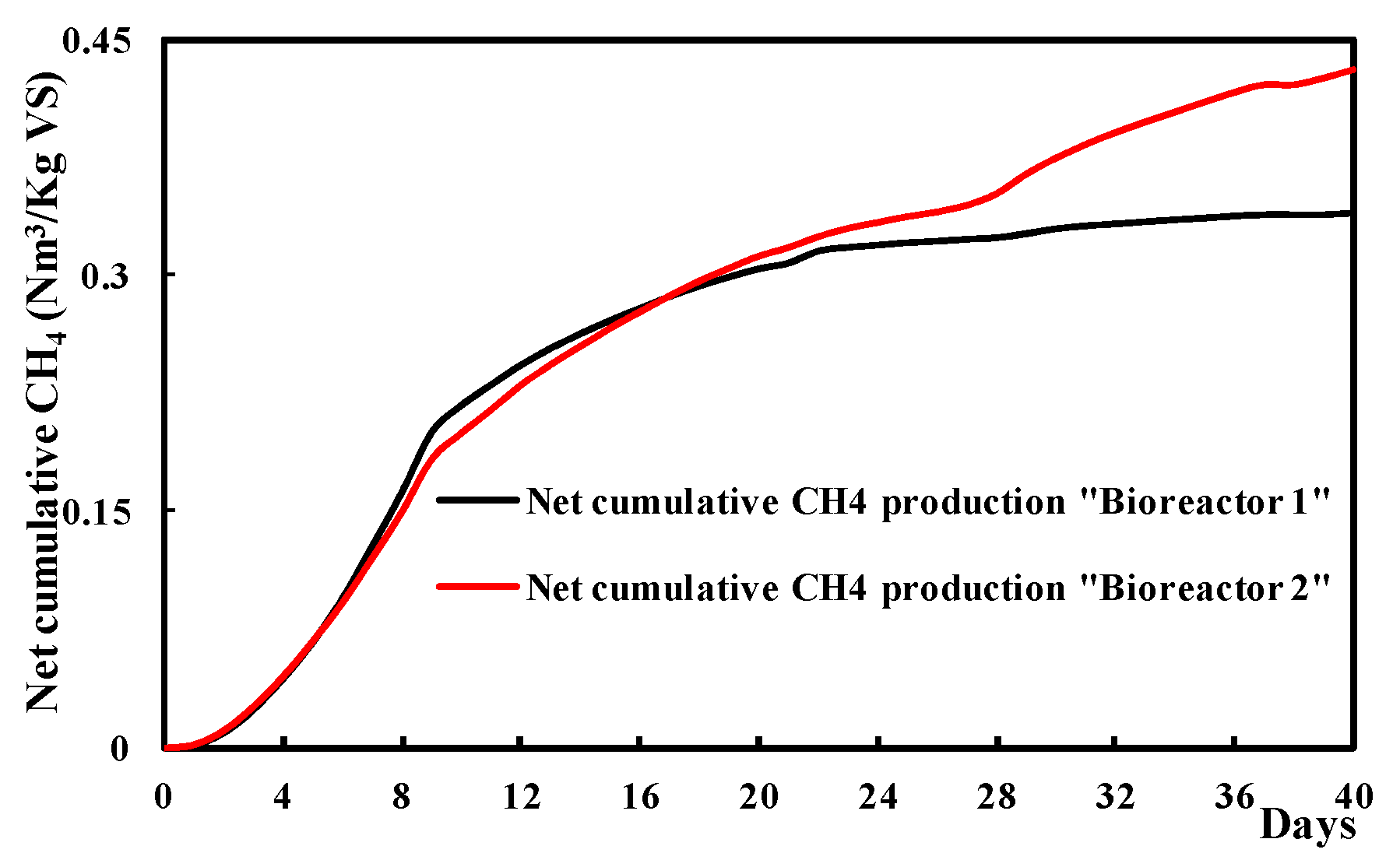 Processes 09 00048 g007 Processes 09 00048 g007