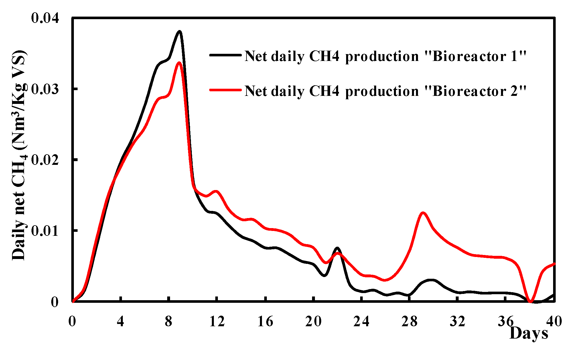 Processes 09 00048 g008 Processes 09 00048 g008