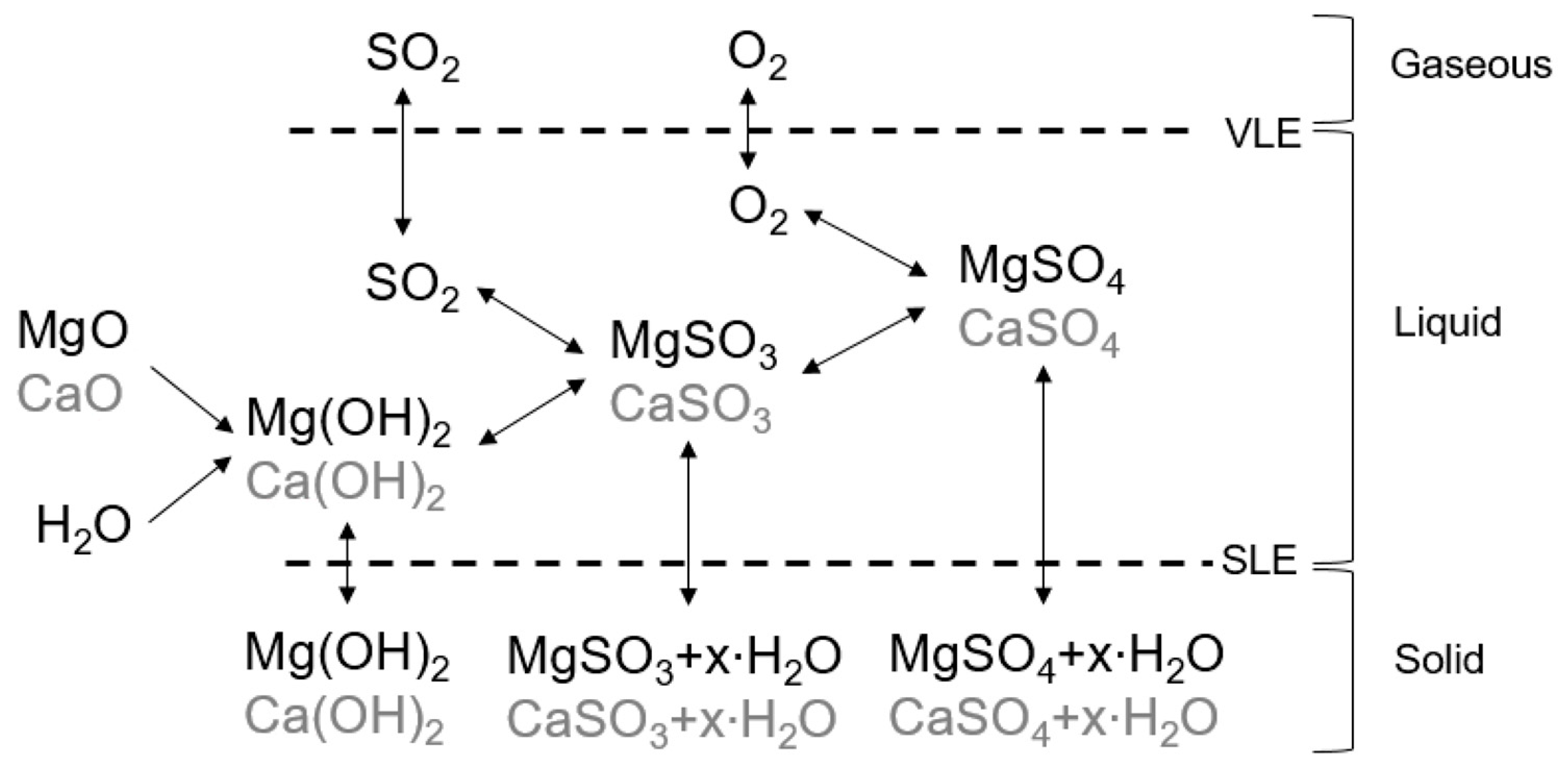 Mgo h2o какая реакция. MGO+h2o. Cao+h2o. MGO 1. MGO+so2 температура.