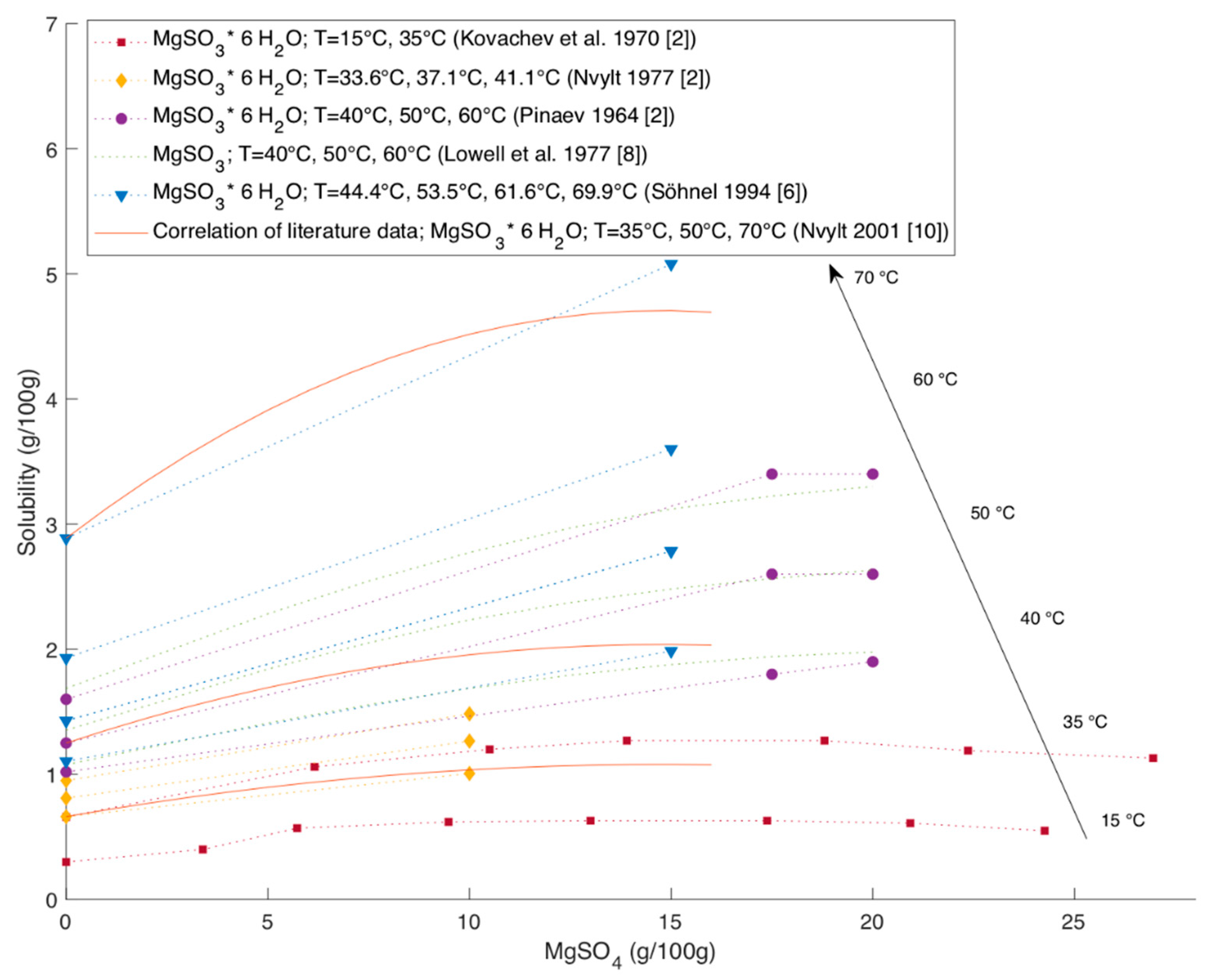 Processes 09 00050 g004