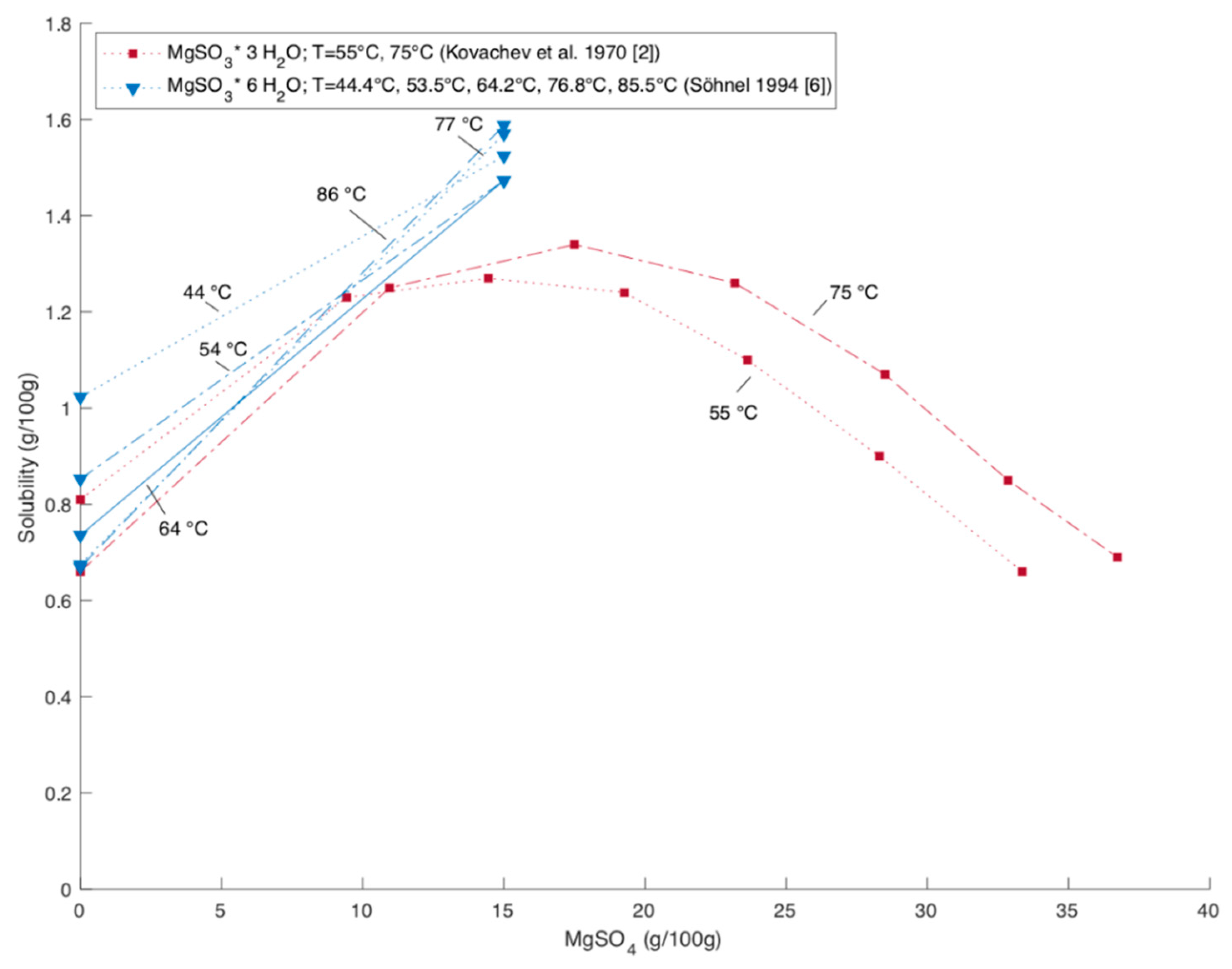 Processes 09 00050 g005